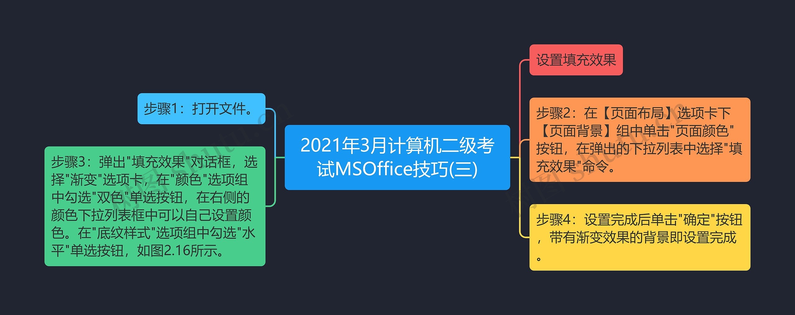 2021年3月计算机二级考试MSOffice技巧(三)