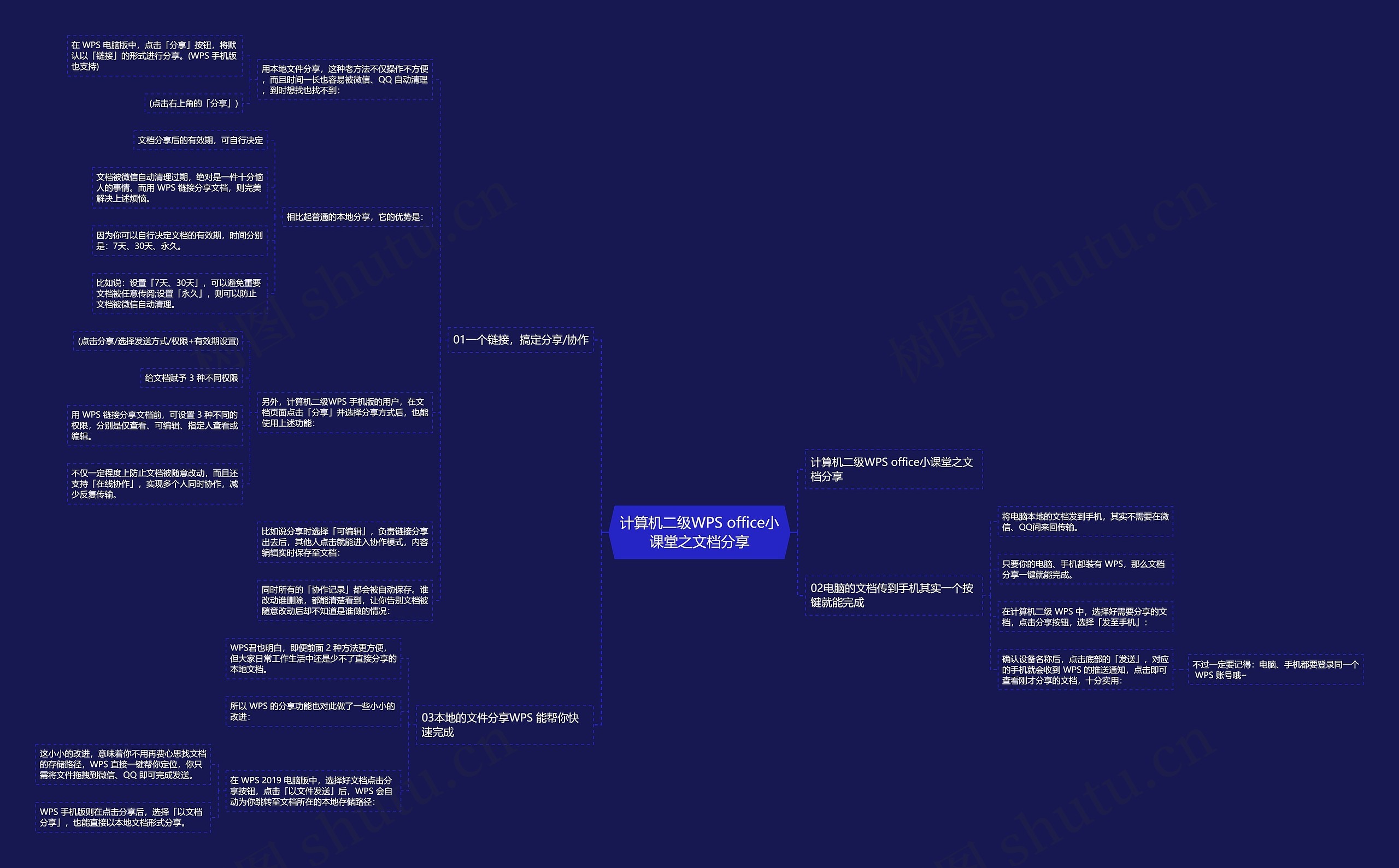 计算机二级WPS office小课堂之文档分享 计算机二级WPS office小课堂之文档分享