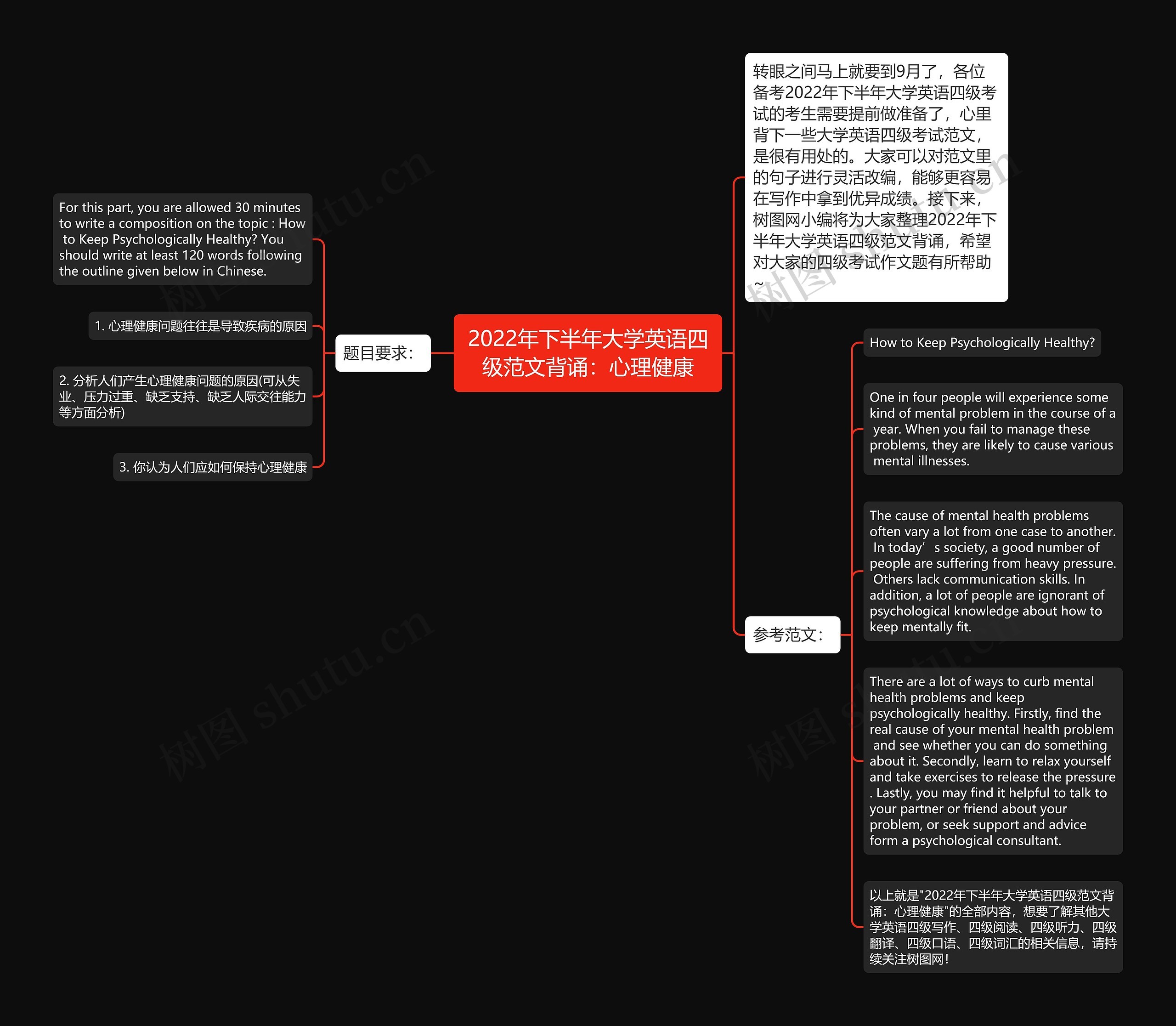 2022年下半年大学英语四级范文背诵：心理健康