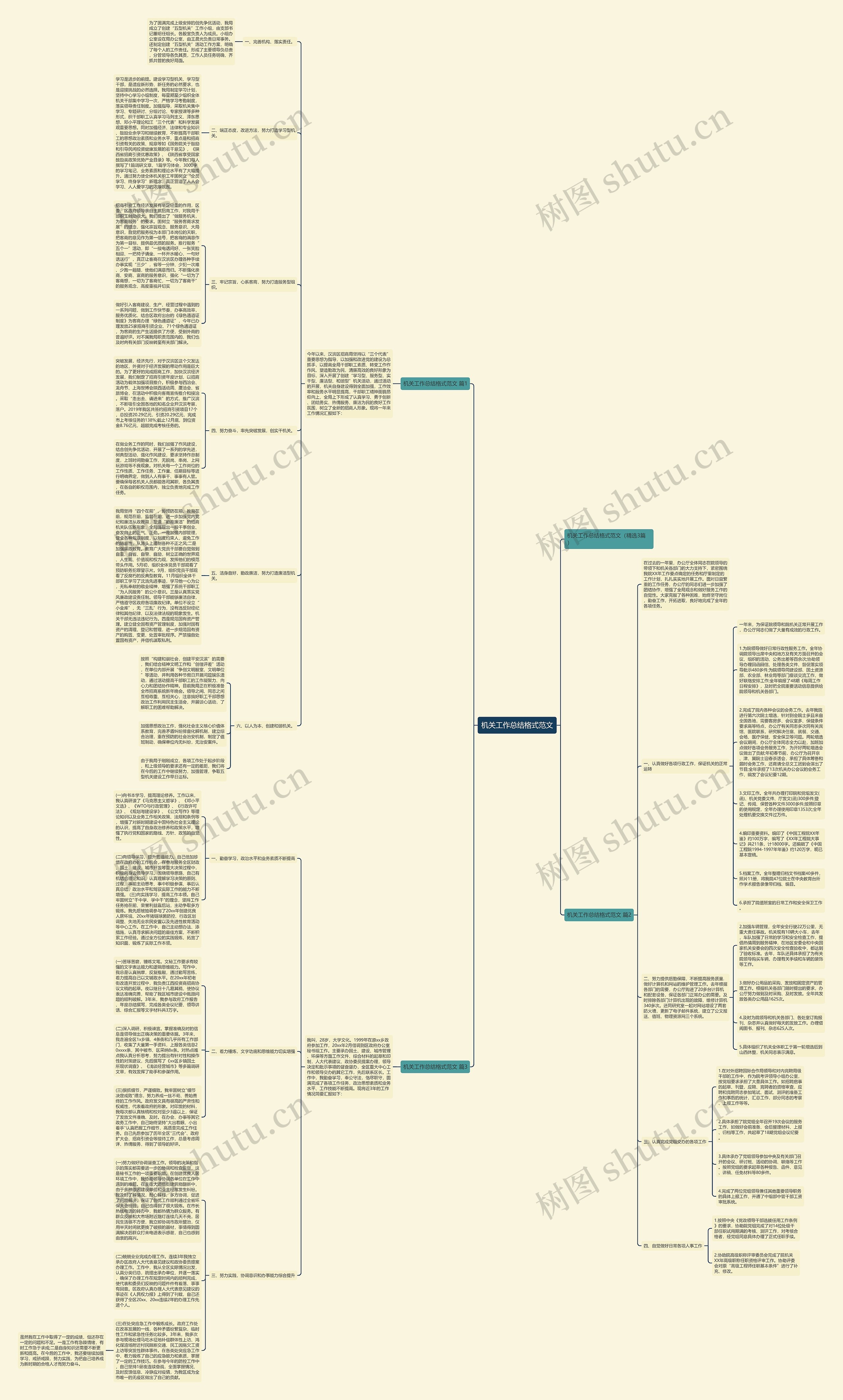 机关工作总结格式范文思维导图