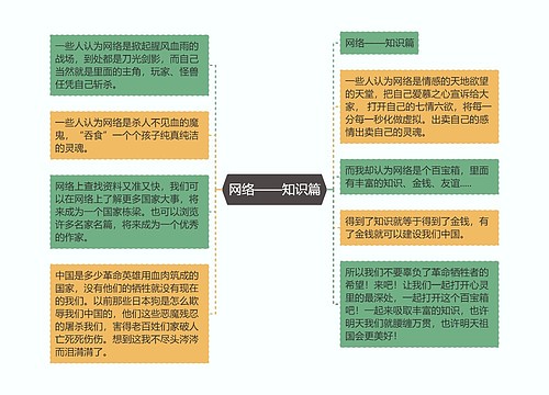 网络——知识篇