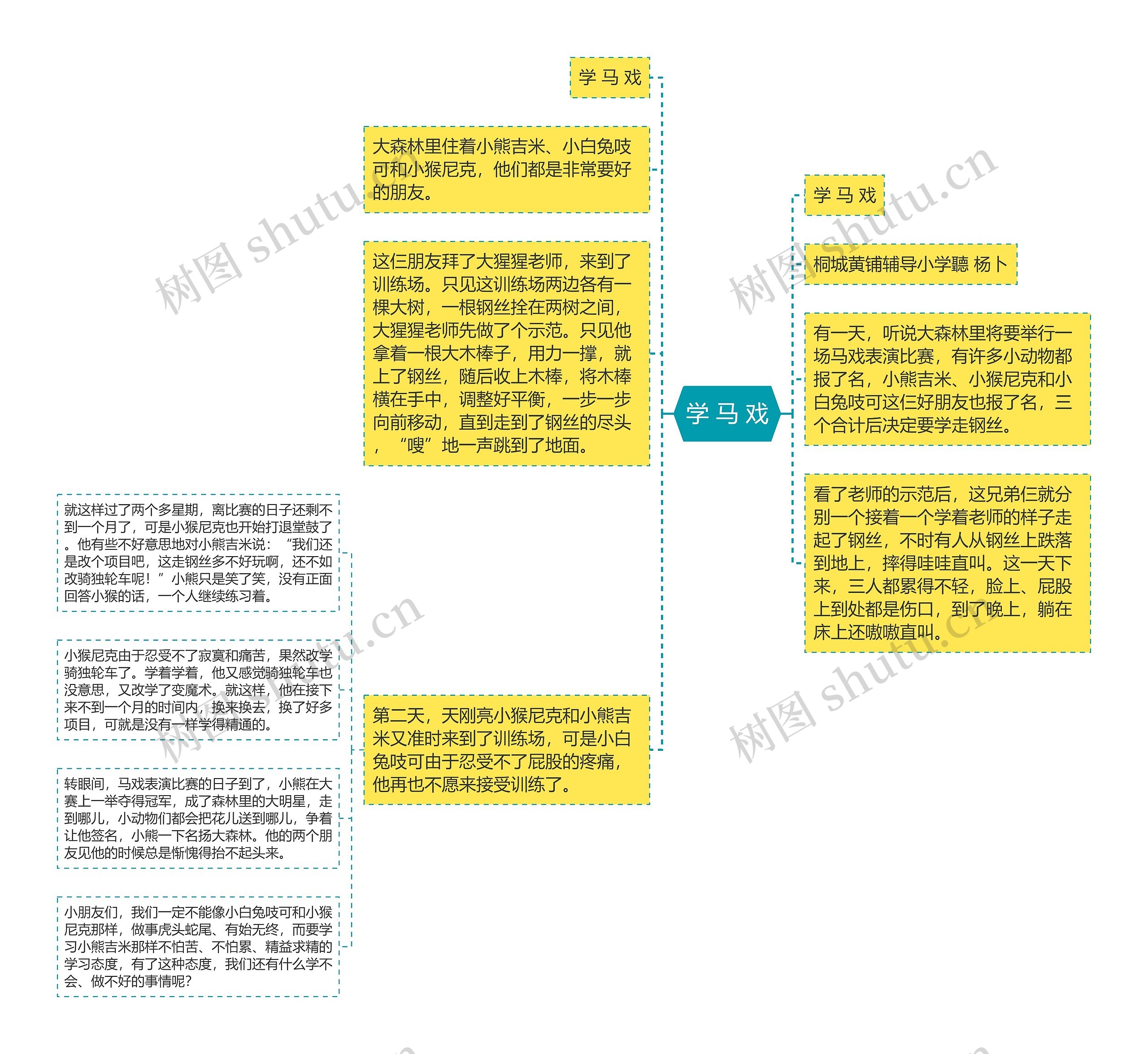 学 马 戏思维导图