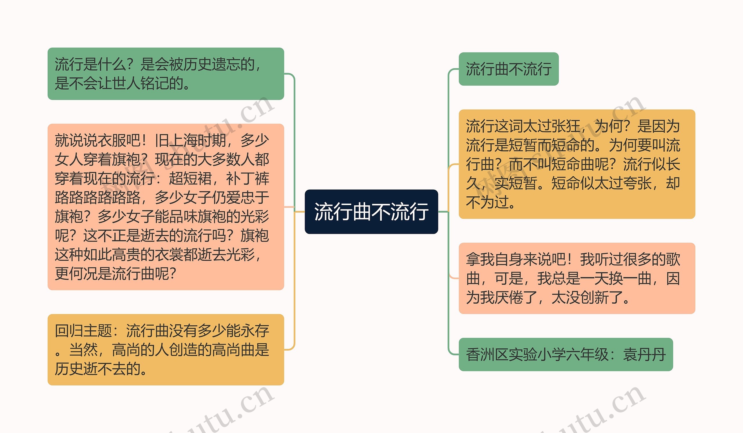 流行曲不流行思维导图高清图 流行曲不流行思维导图