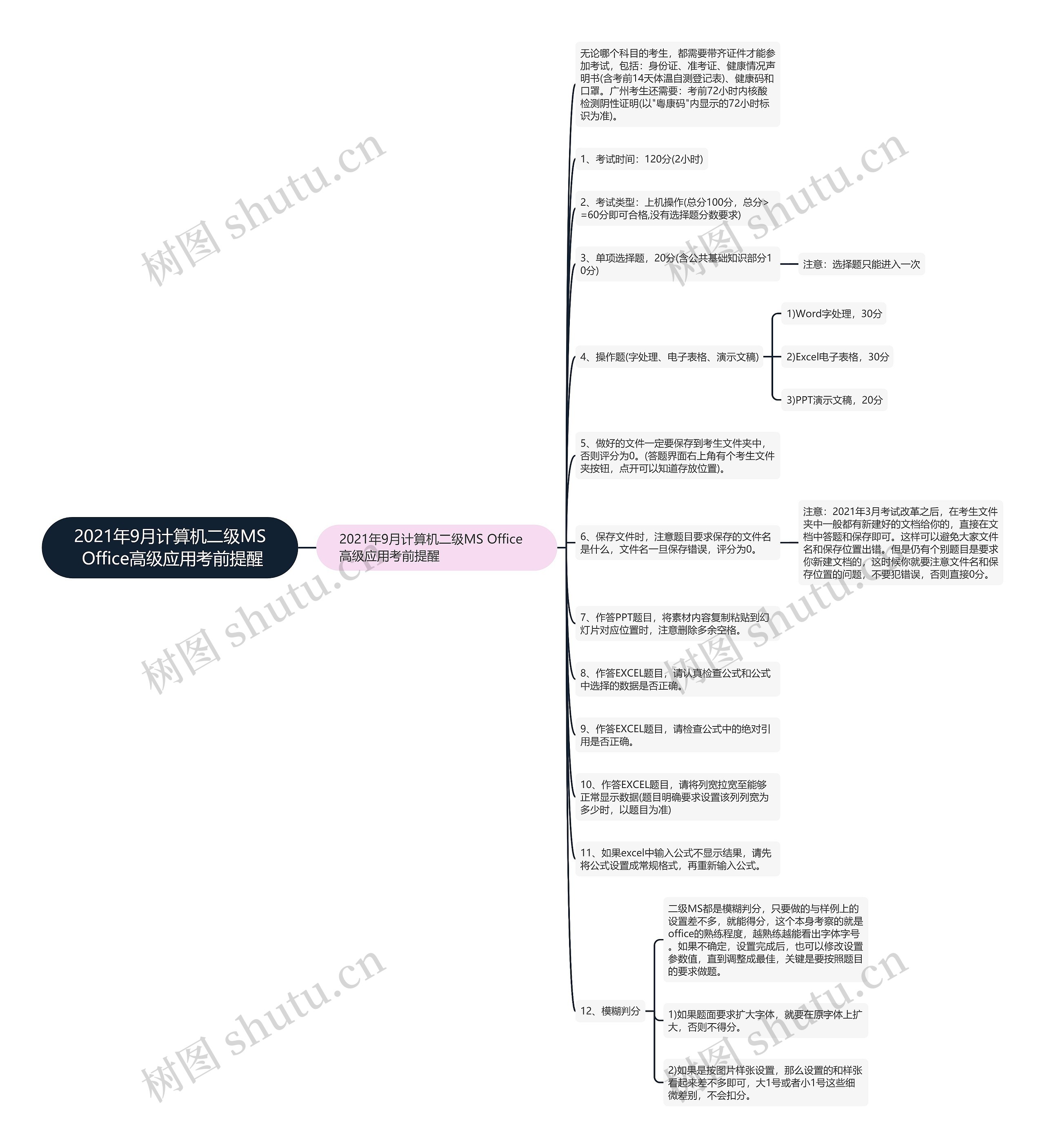 2021年9月计算机二级MS Office高级应用考前提醒思维导图