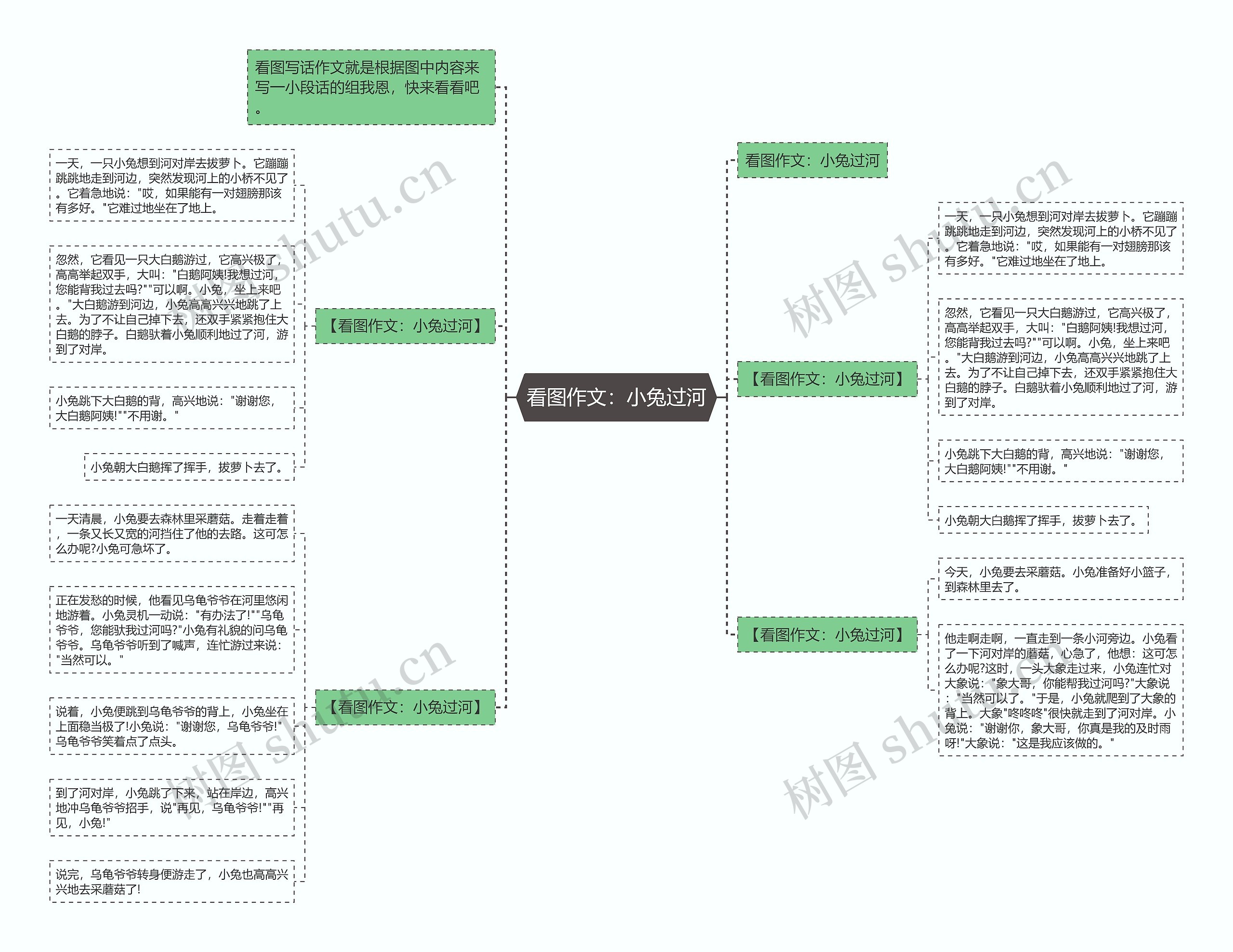看图作文：小兔过河思维导图