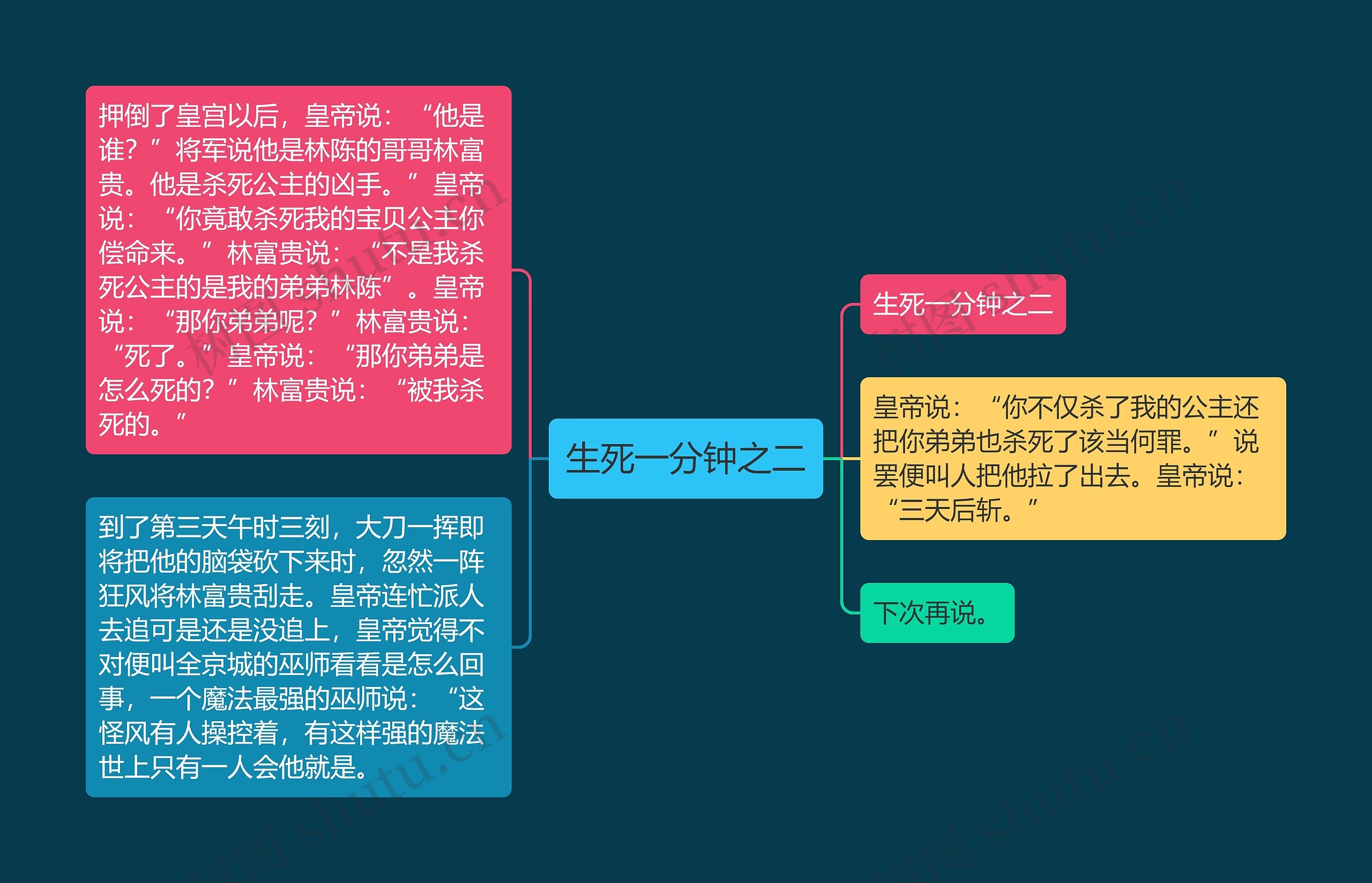 生死一分钟之二