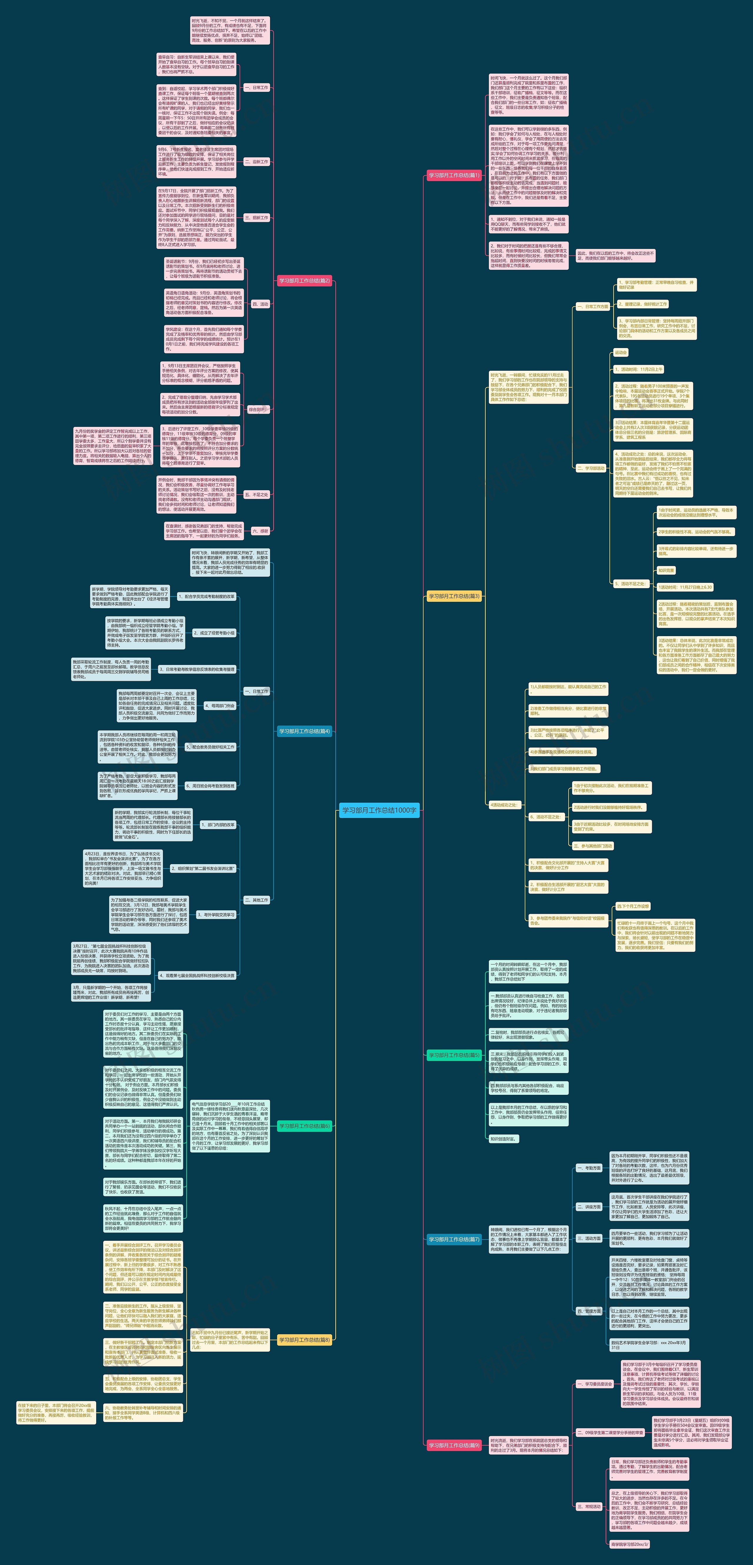 学习部月工作总结1000字思维导图