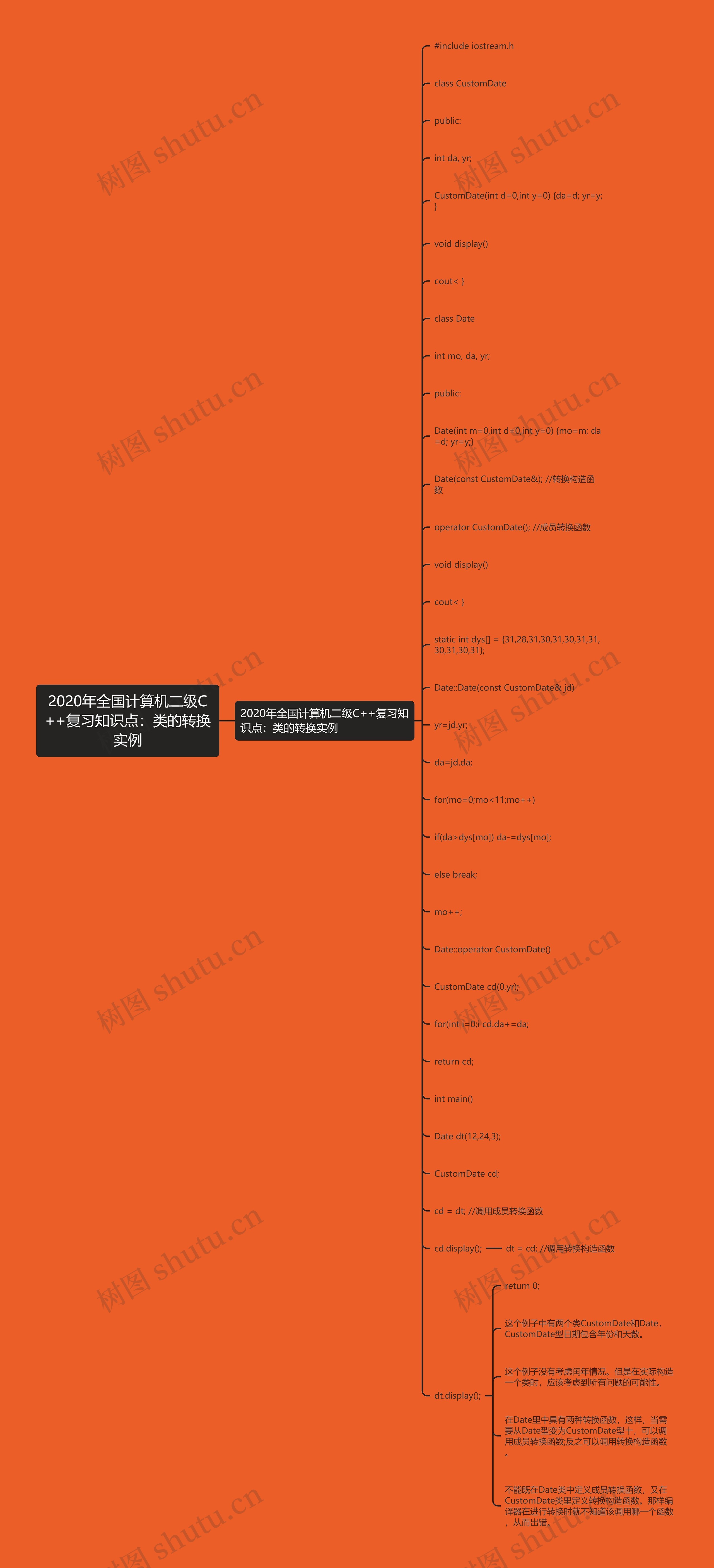 2020年全国计算机二级C++复习知识点：类的转换实例