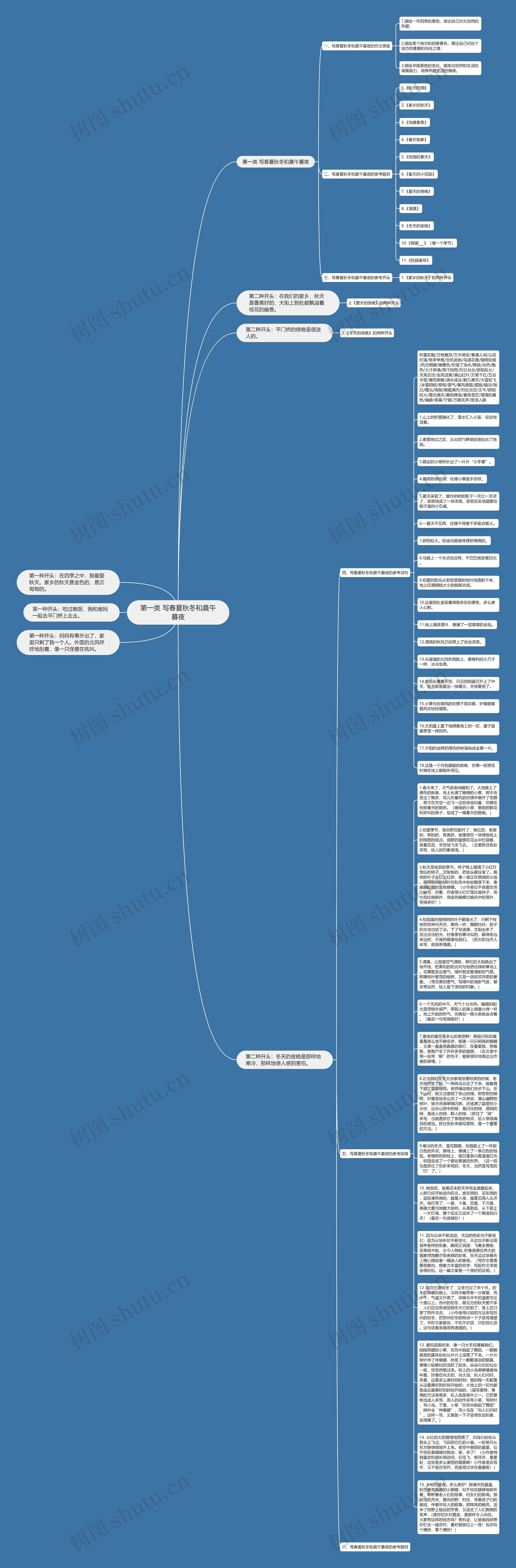第一类 写春夏秋冬和晨午暮夜思维导图