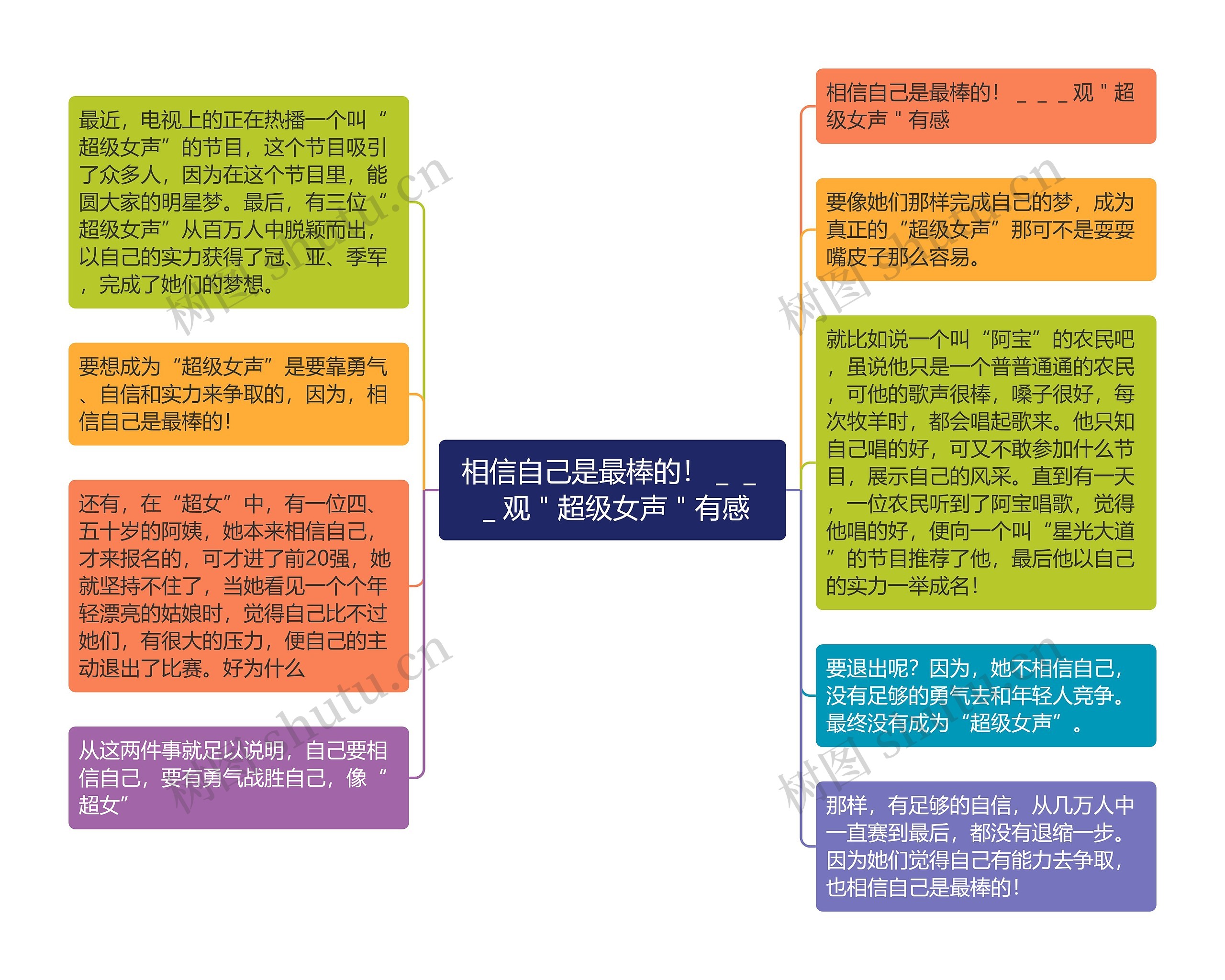 相信自己是最棒的！＿＿＿观＂超级女声＂有感