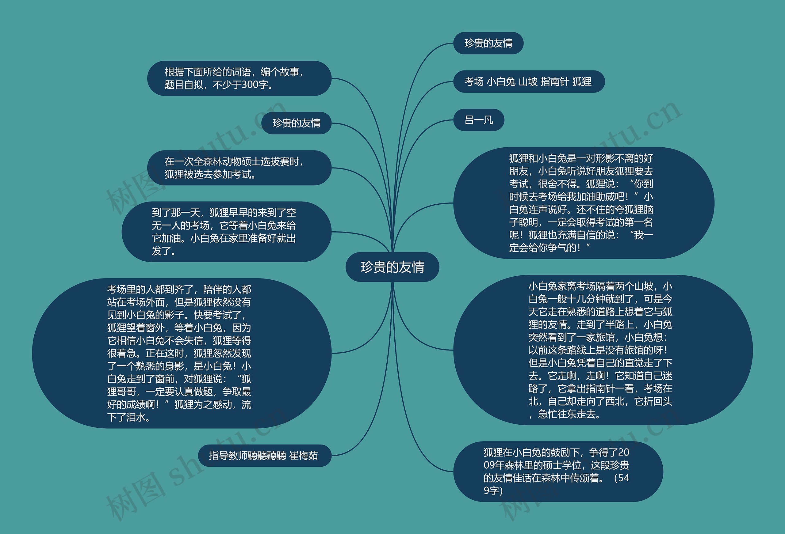 珍贵的友情思维导图