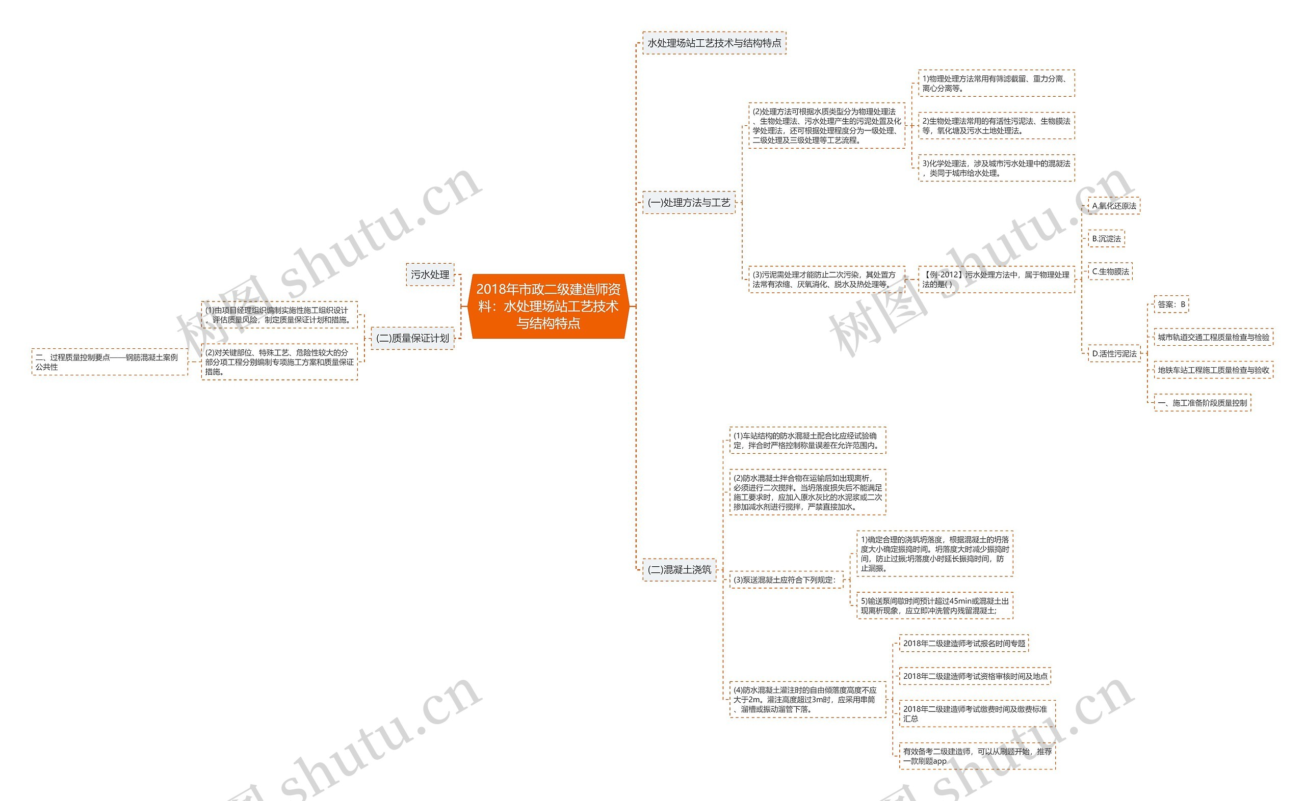 2018年市政二级建造师资料:水处理场站工艺技术与结构特点 2018年市政二级建造师资料:水处理场站工艺技术与结构特点