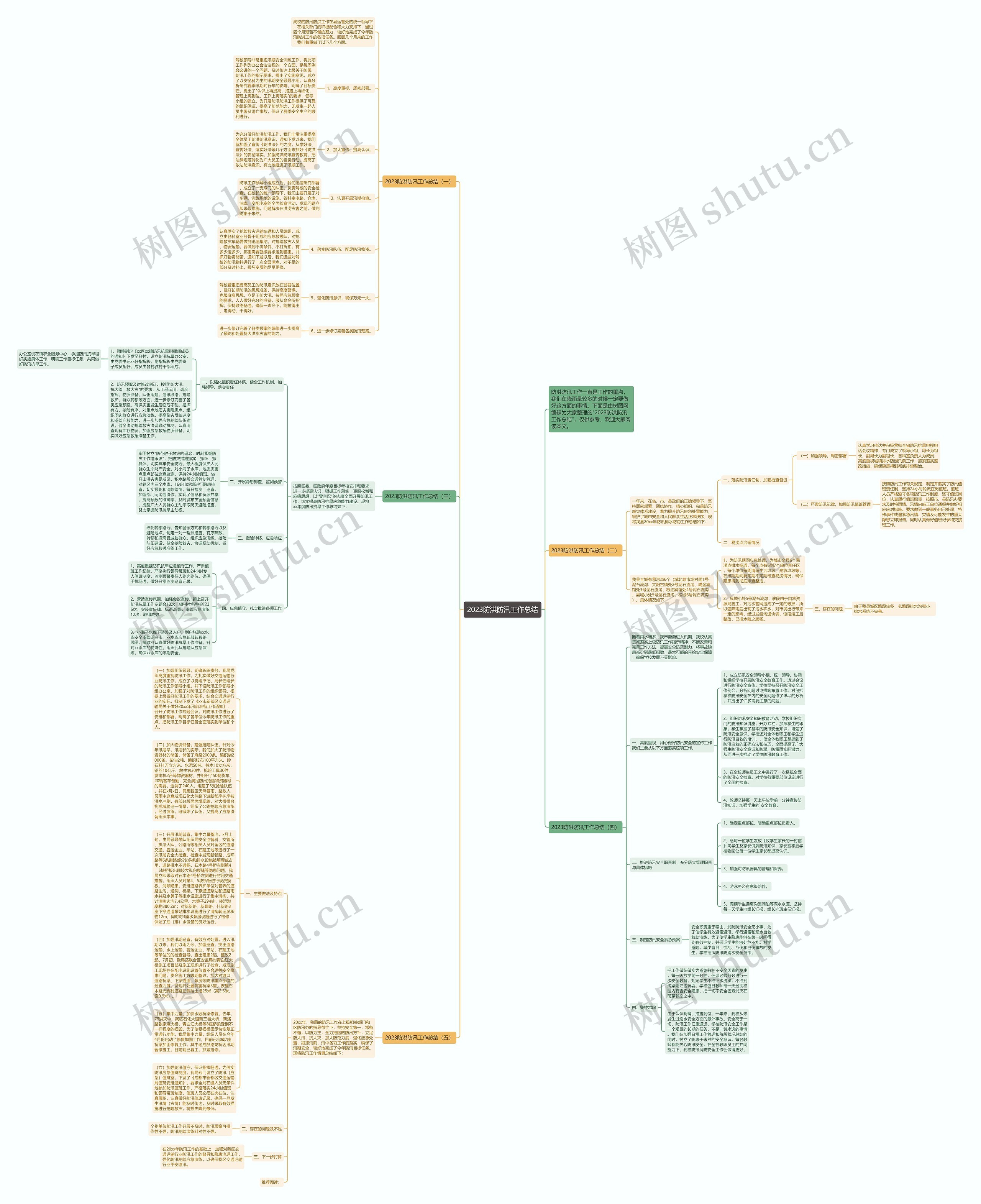 2023防洪防汛工作总结思维导图