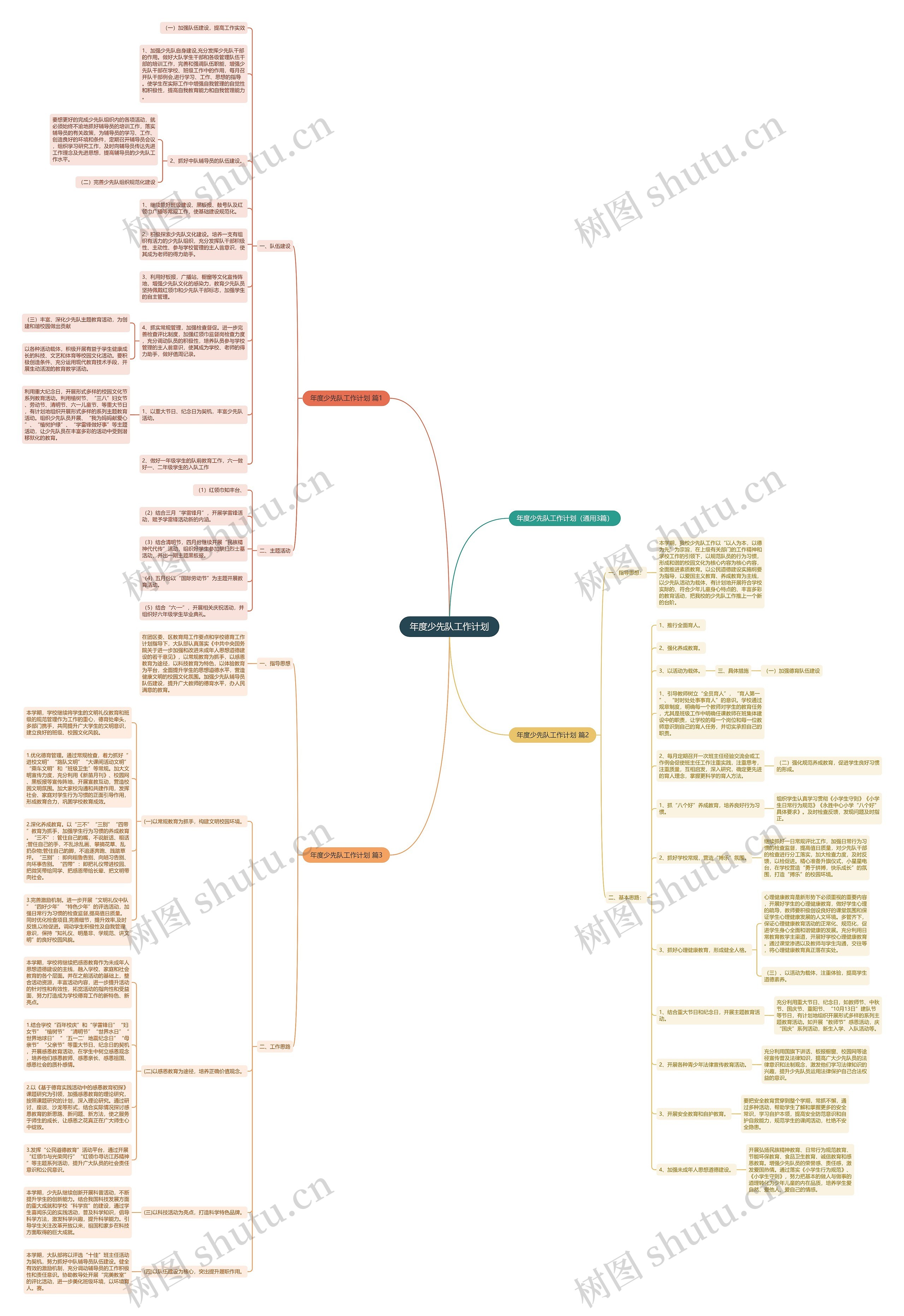 年度少先队工作计划思维导图