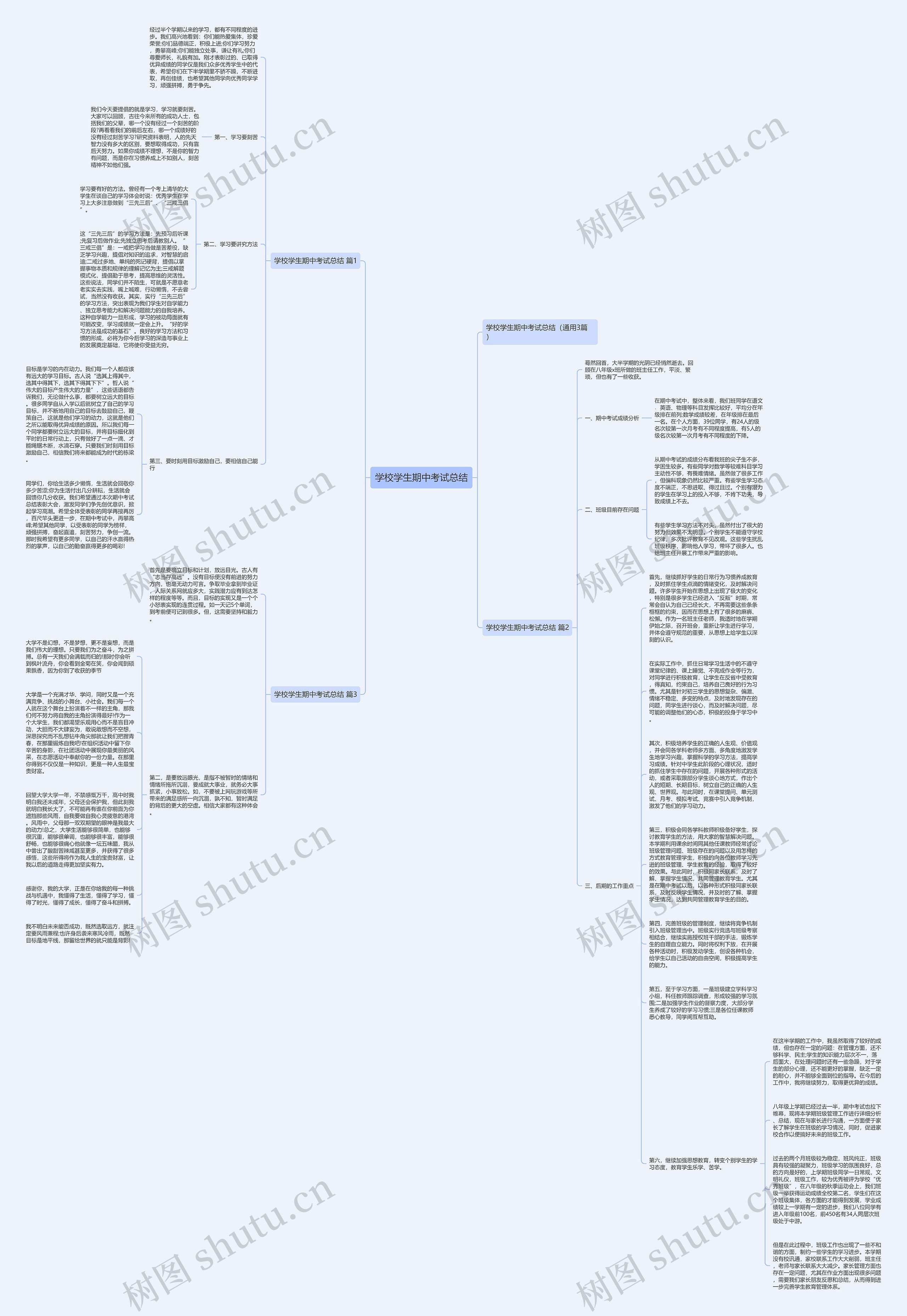 学校学生期中考试总结思维导图