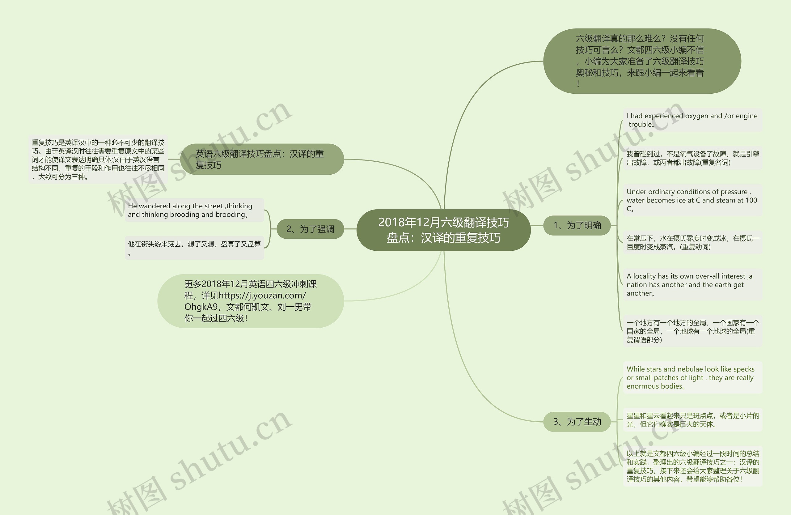 2018年12月六级翻译技巧盘点：汉译的重复技巧