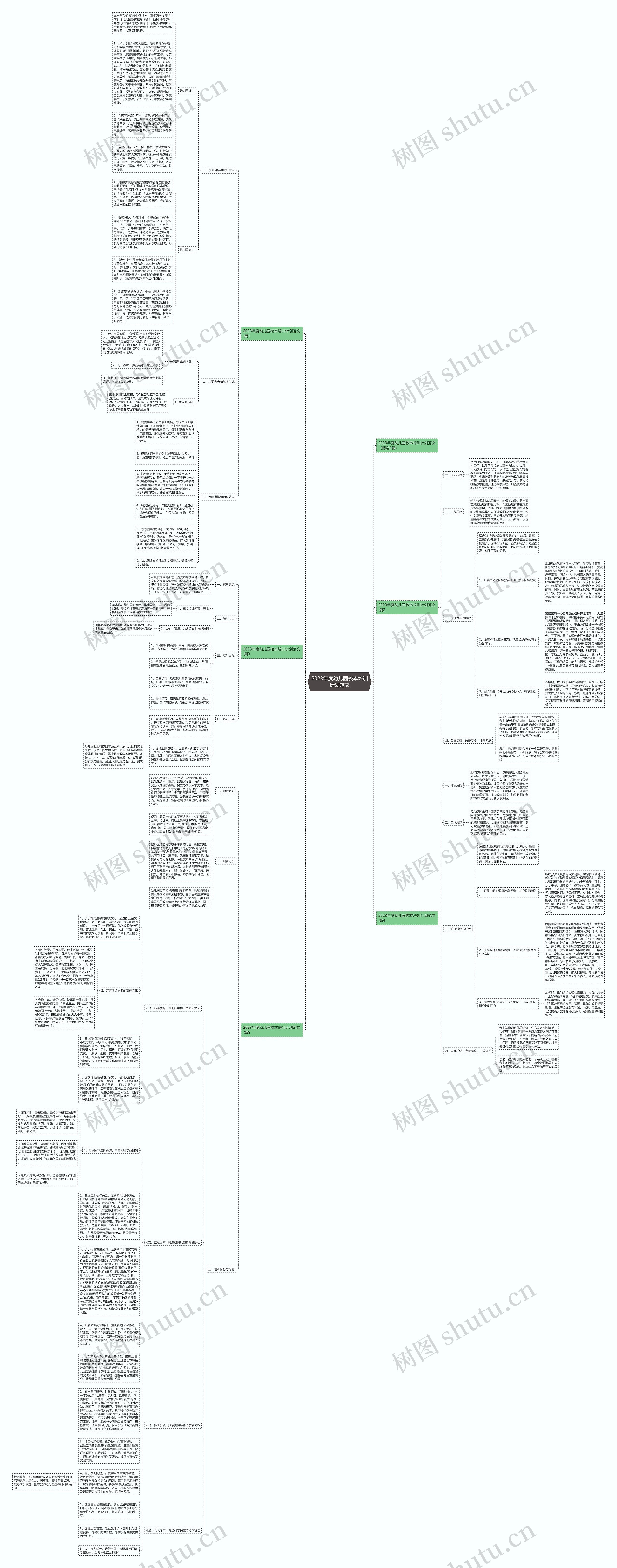 2023年度幼儿园校本培训计划范文思维导图