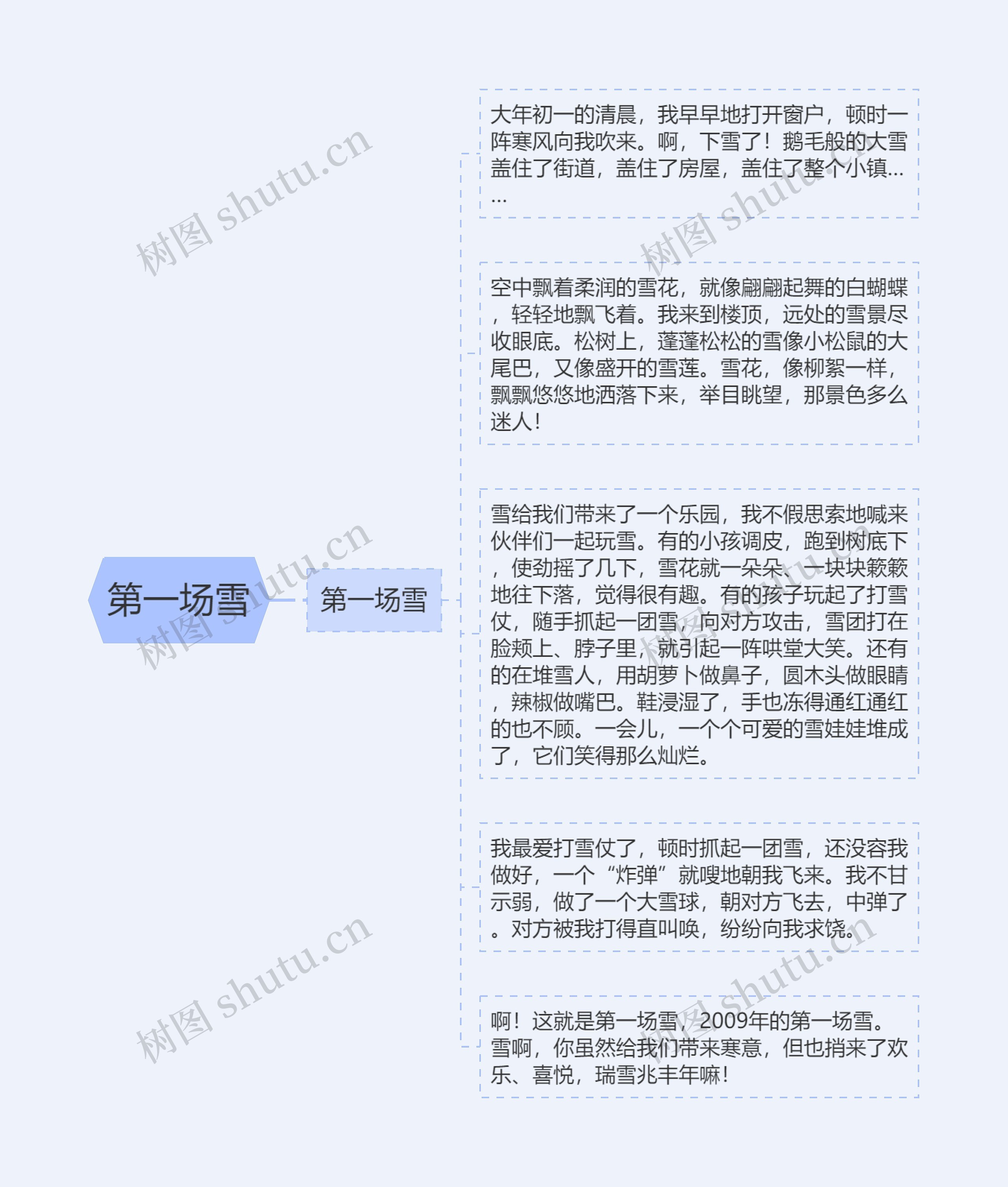 第一场雪思维导图