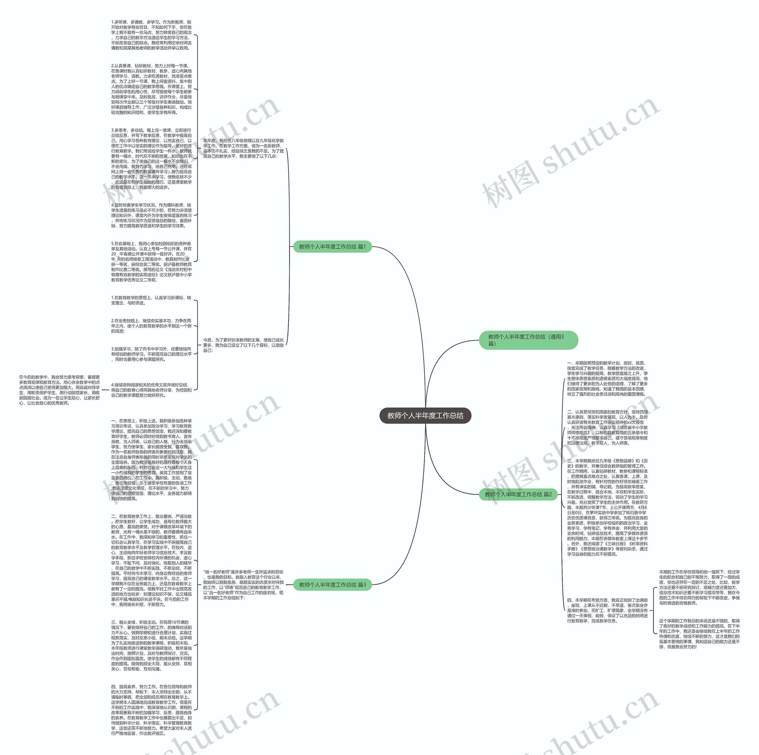 教师个人半年度工作总结思维导图