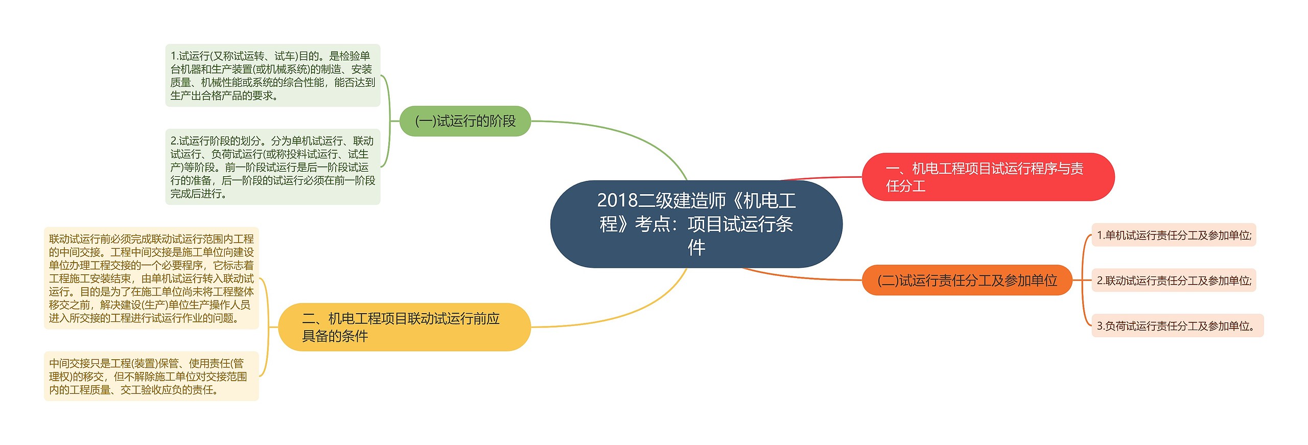 2018二级建造师《机电工程》考点：项目试运行条件