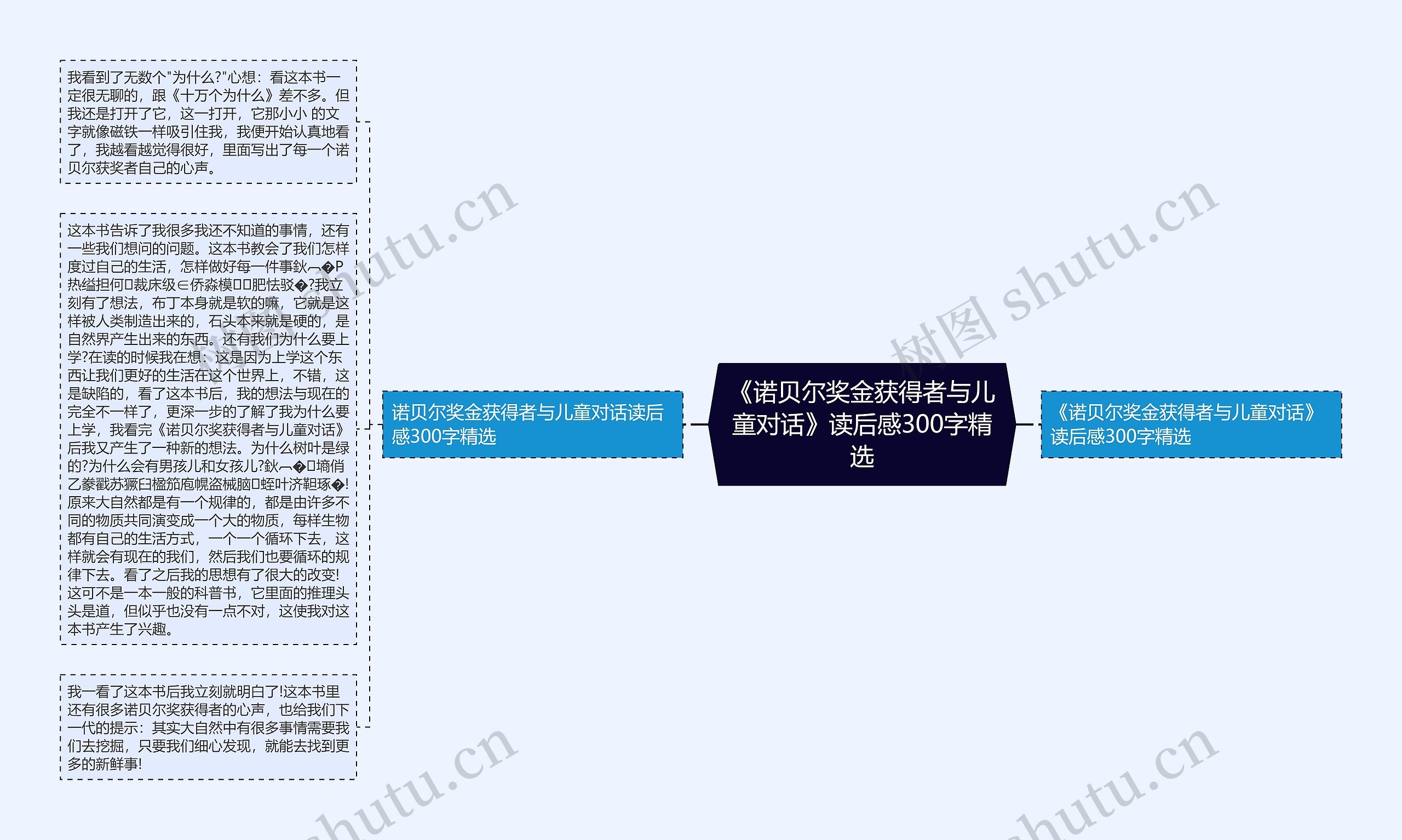 《诺贝尔奖金获得者与儿童对话》读后感300字精选