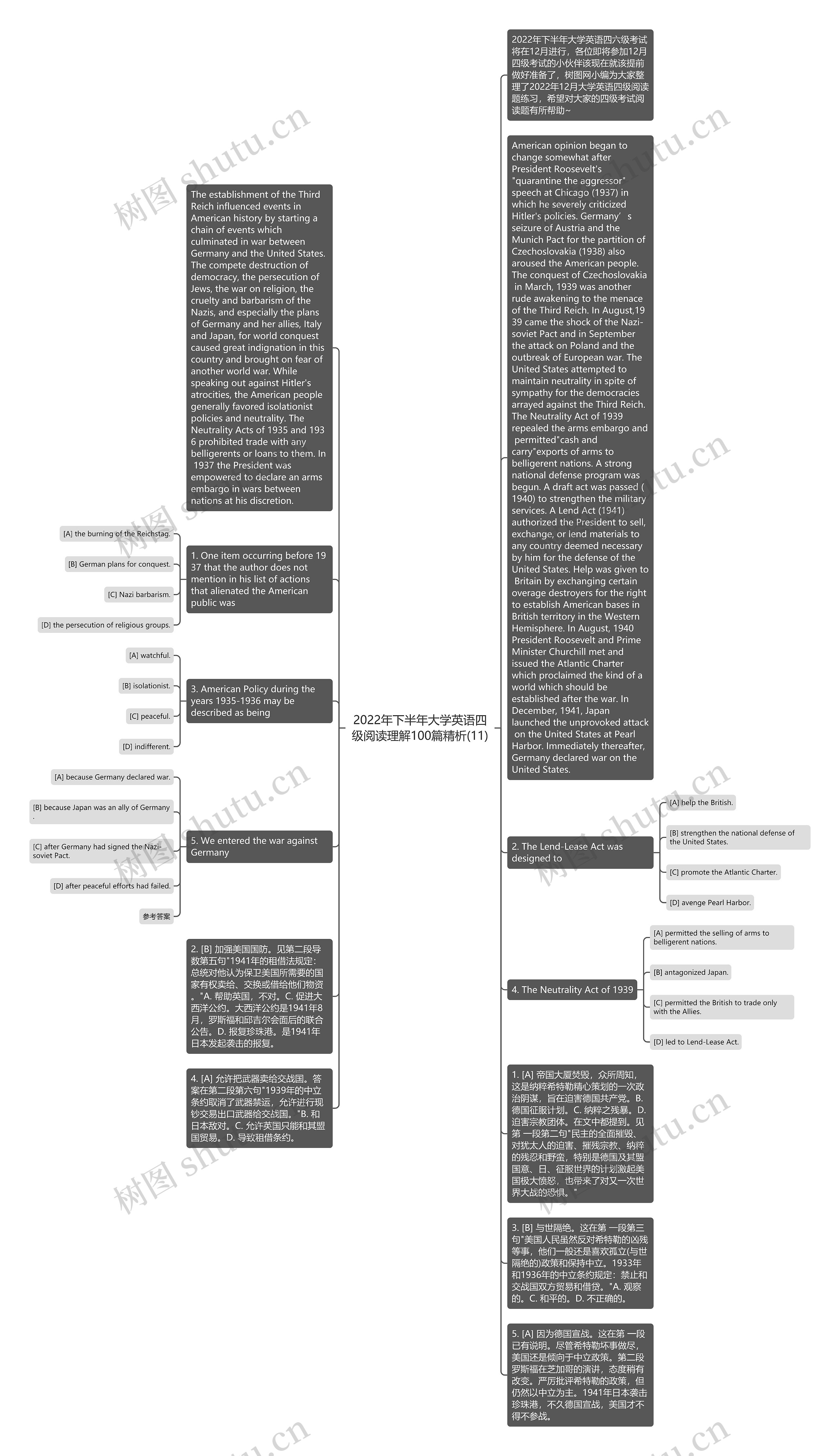 2022年下半年大学英语四级阅读理解100篇精析(11)思维导图
