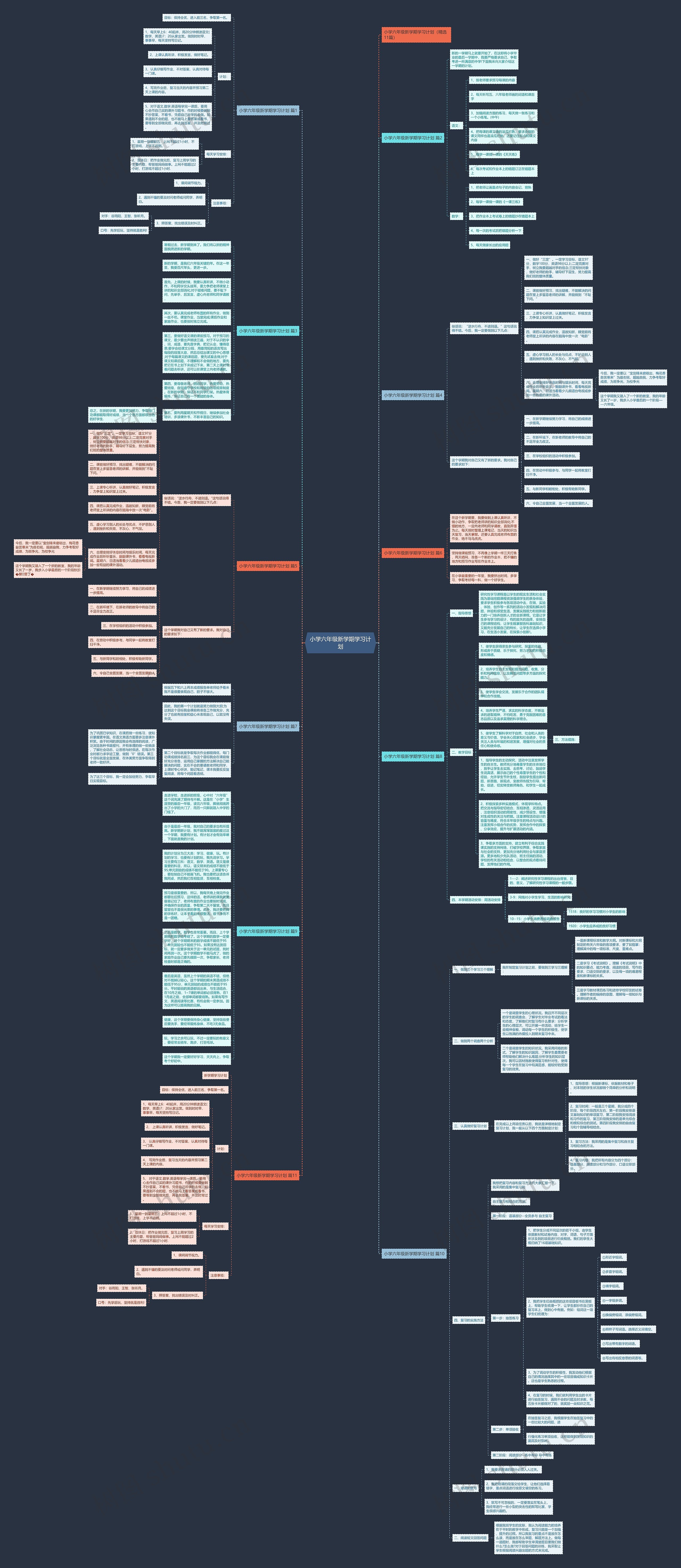 小学六年级新学期学习计划思维导图