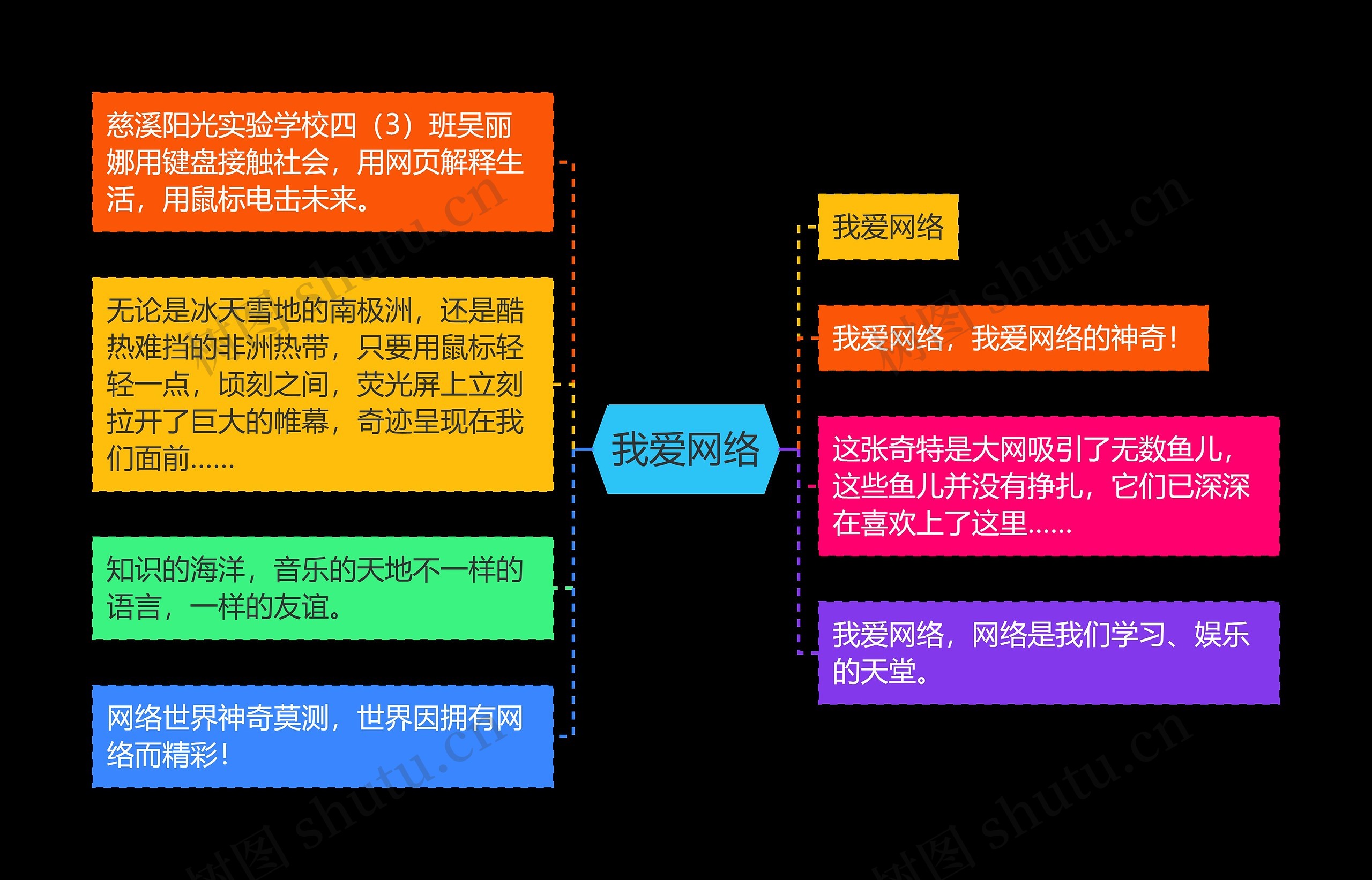 我爱网络