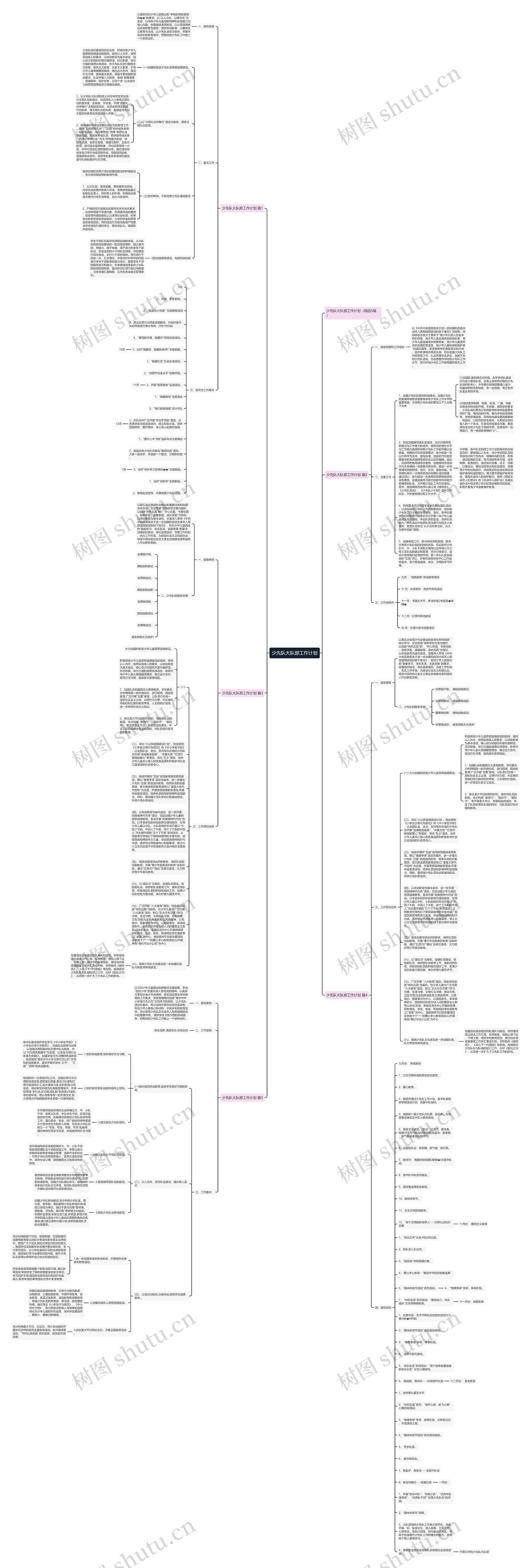 少先队大队部工作计划思维导图