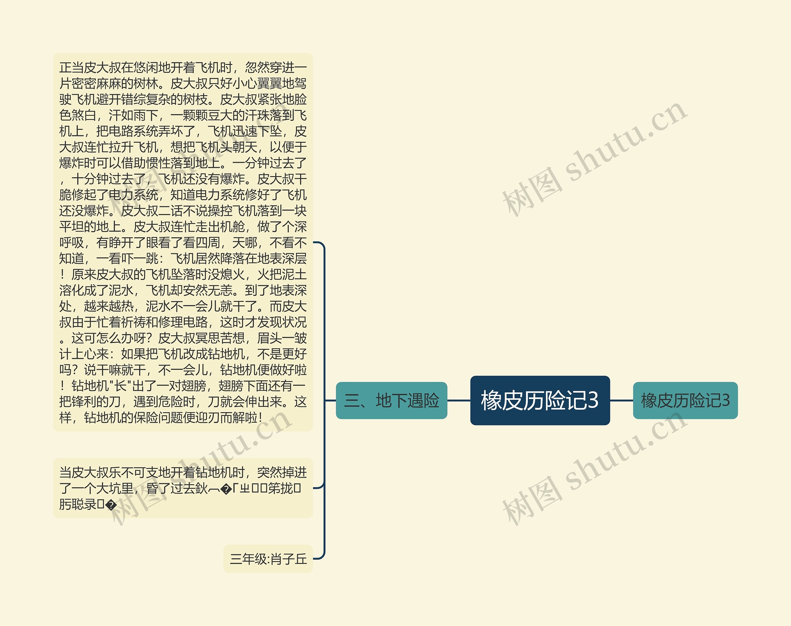 橡皮历险记3思维导图