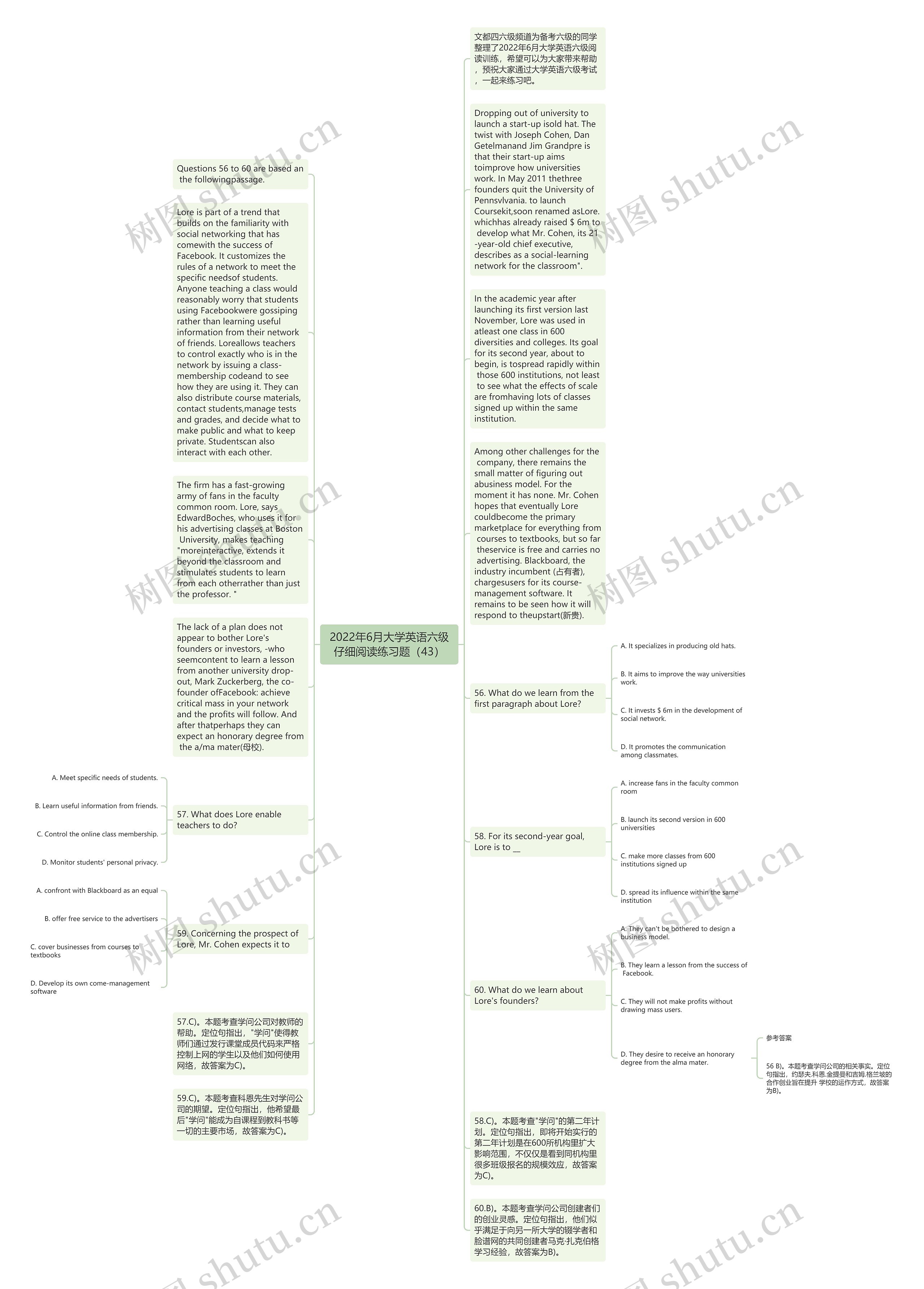 2022年6月大学英语六级仔细阅读练习题（43）思维导图