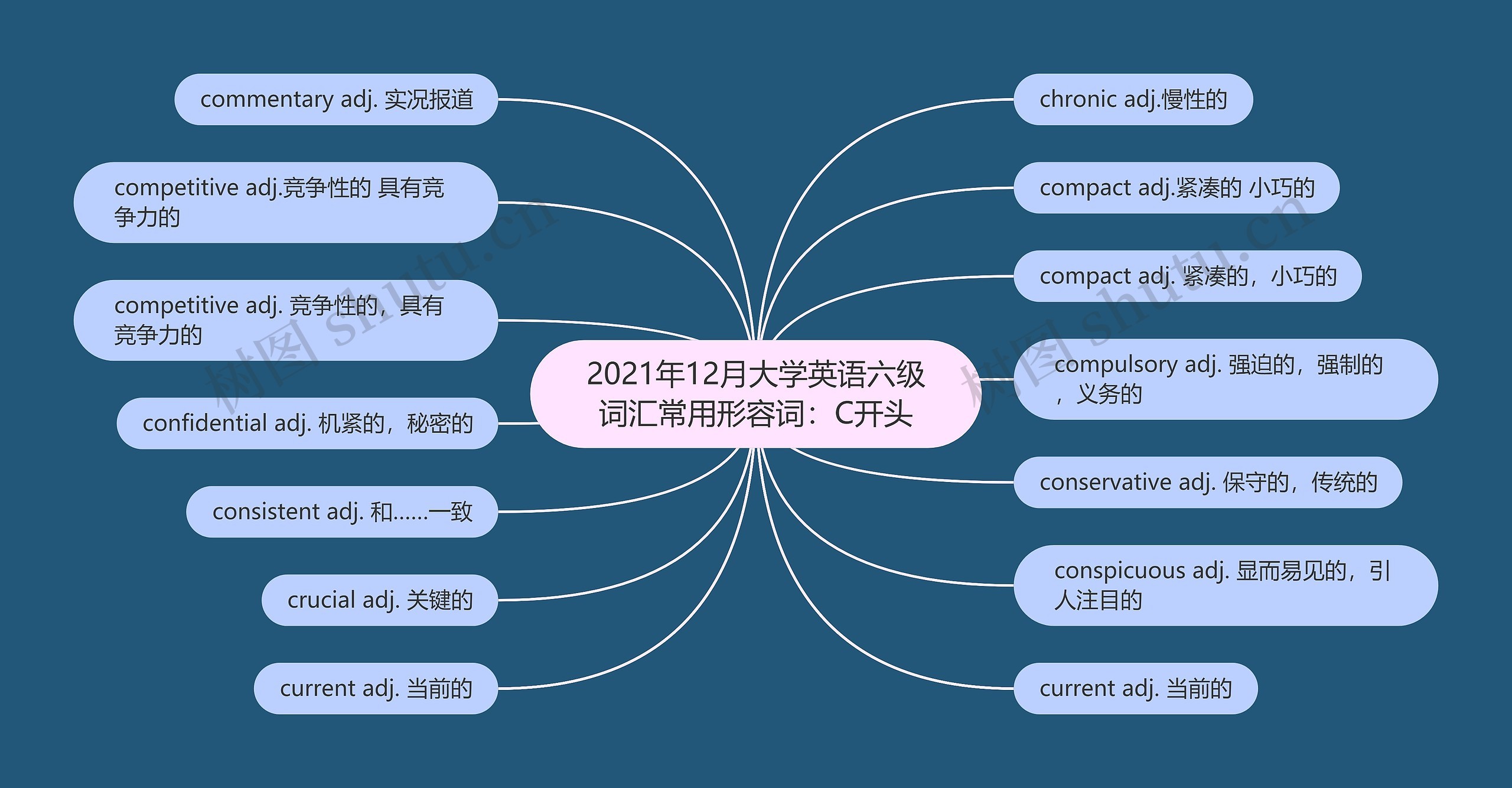 2021年12月大学英语六级词汇常用形容词：C开头思维导图