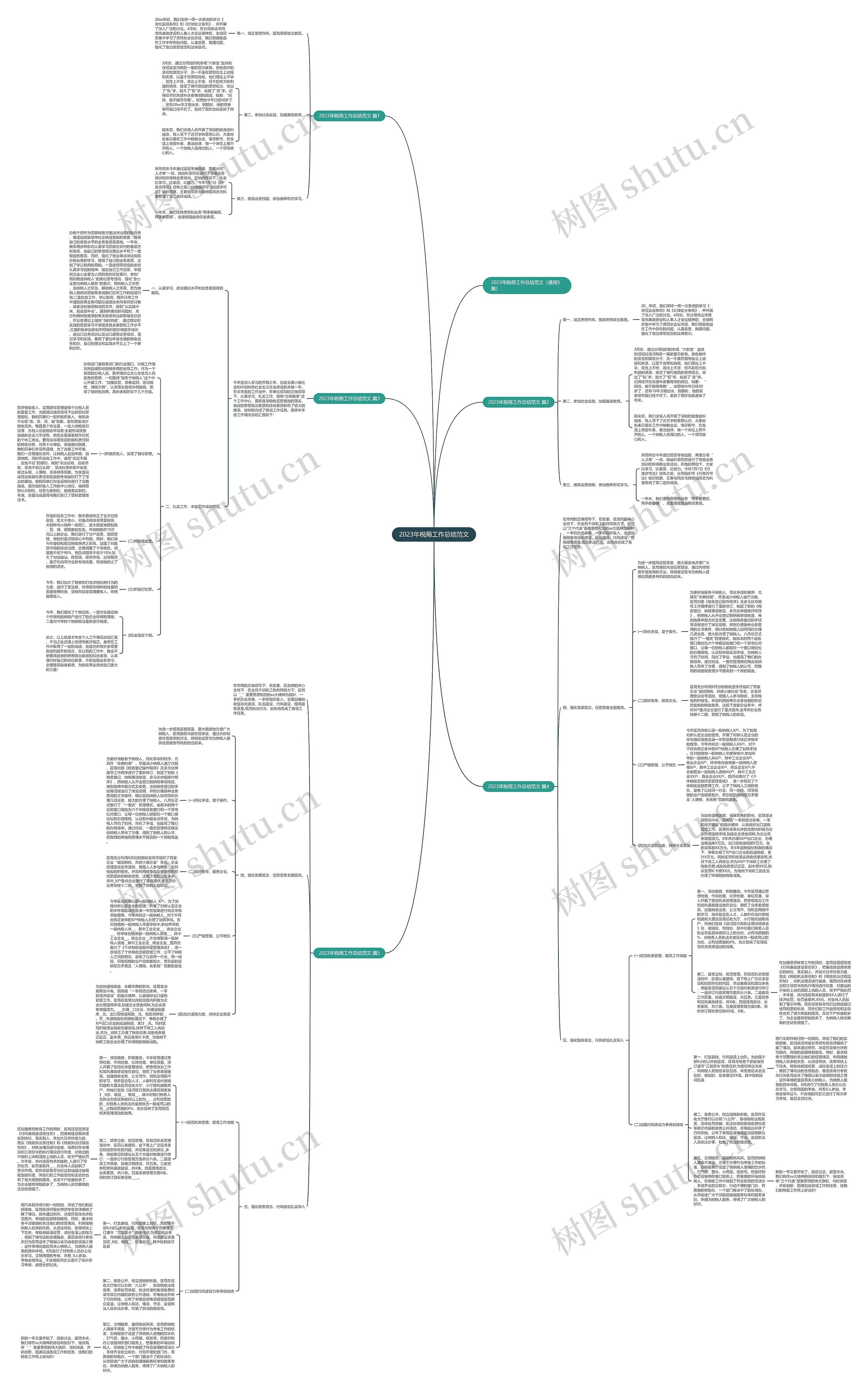 2023年税局工作总结范文