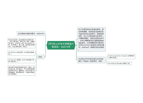 2020年上半年大学英语六级语法：shall/will