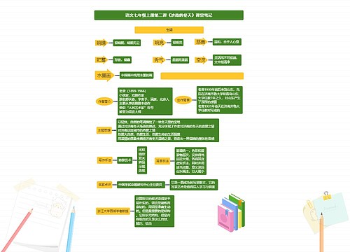 语文七年级上册第二课《济南的冬天》课堂笔记