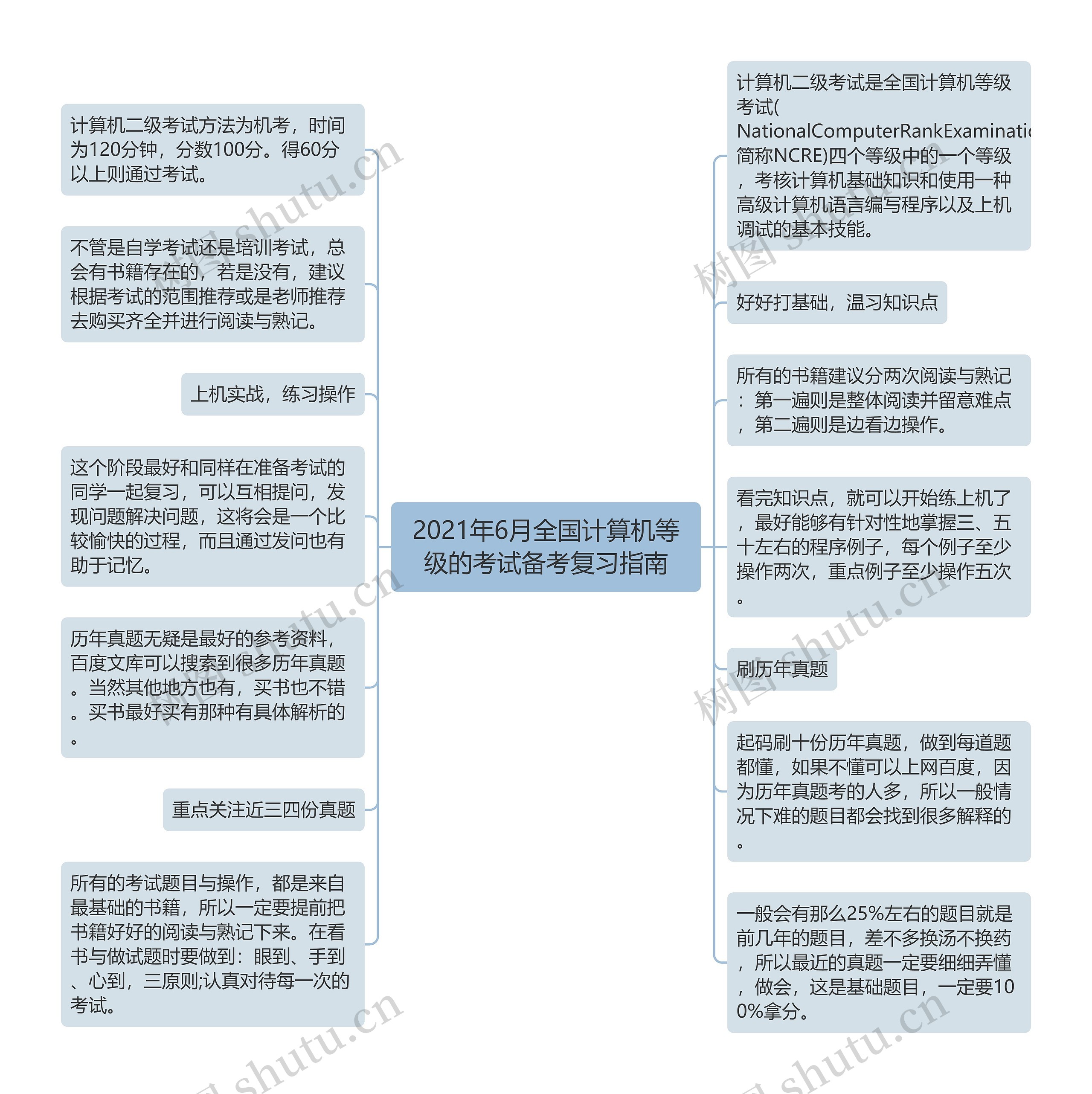 2021年6月全国计算机等级的考试备考复习指南