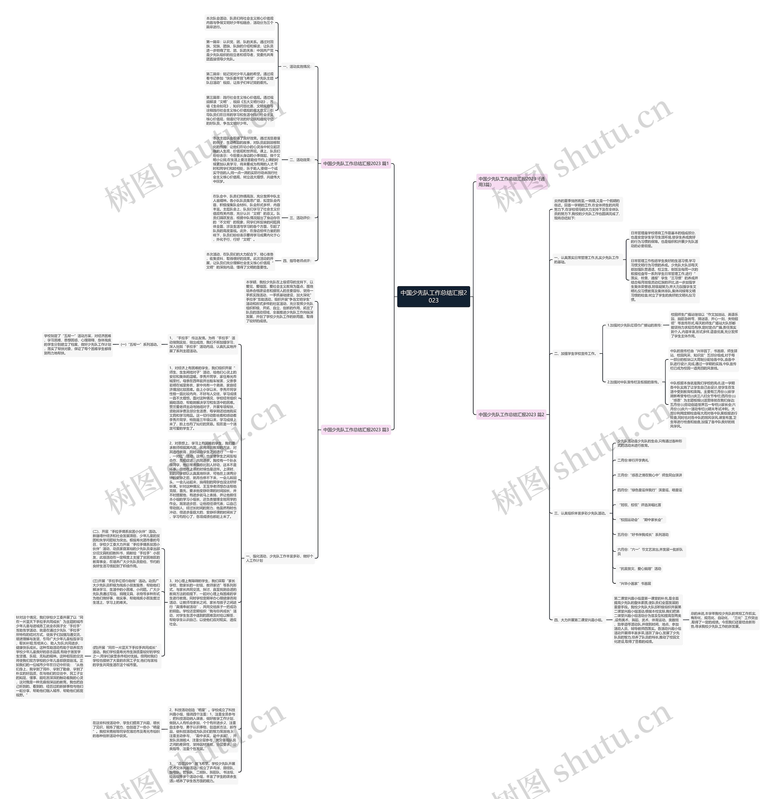 中国少先队工作总结汇报2023思维导图