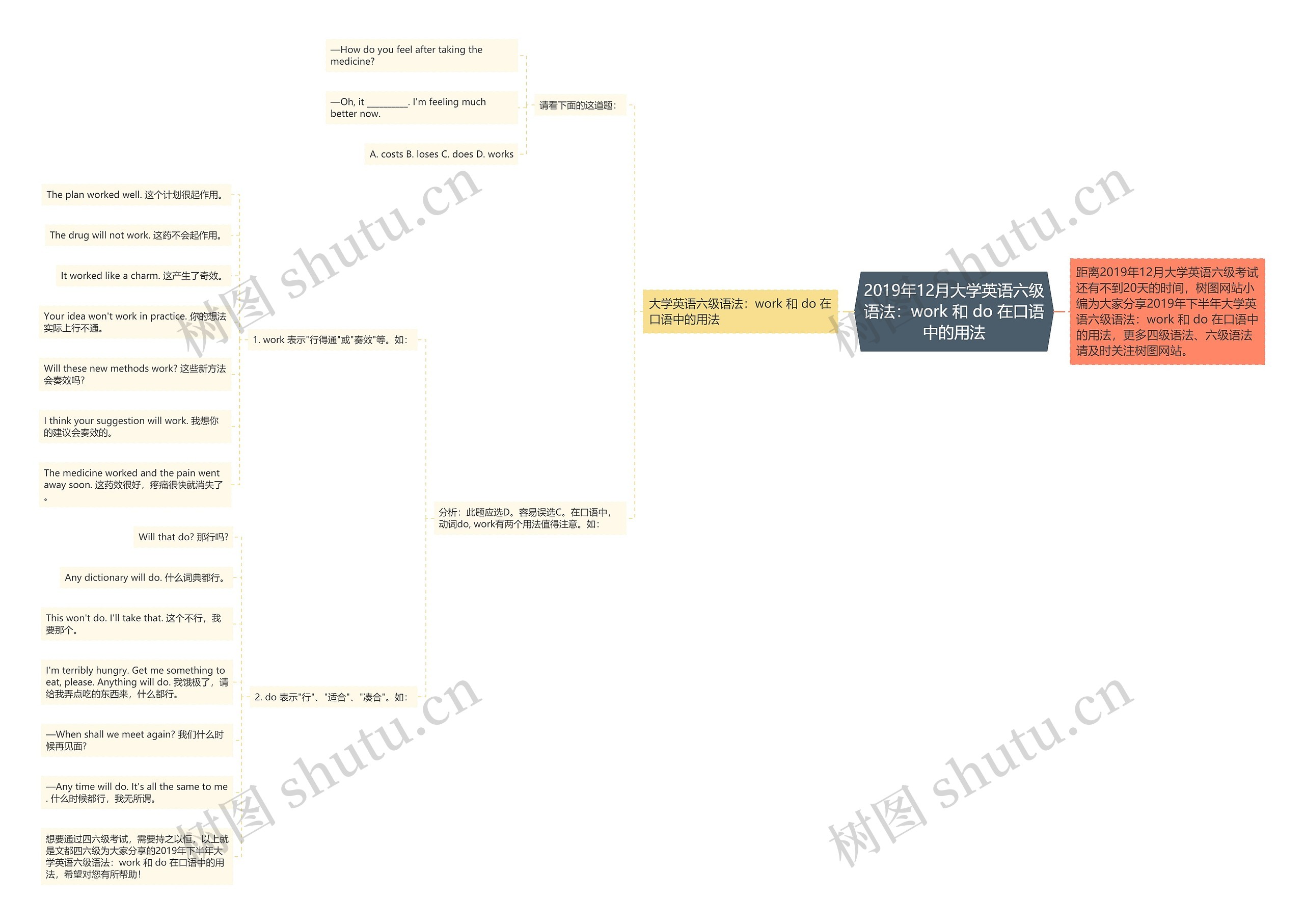 2019年12月大学英语六级语法：work 和 do 在口语中的用法思维导图