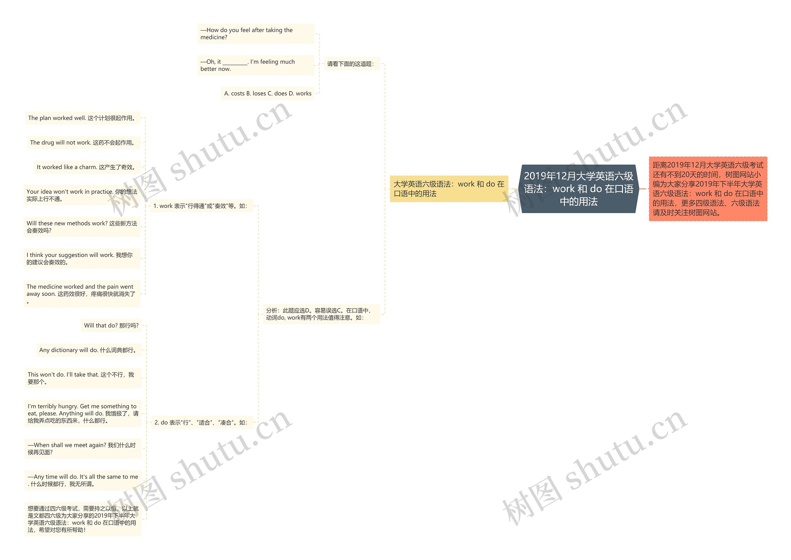 2019年12月大学英语六级语法:work 和 do 在口语中的用法 2019年12月大学英语六级语法:work 和 do 在口语中的用法