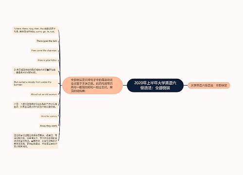 2020年上半年大学英语六级语法：全部倒装