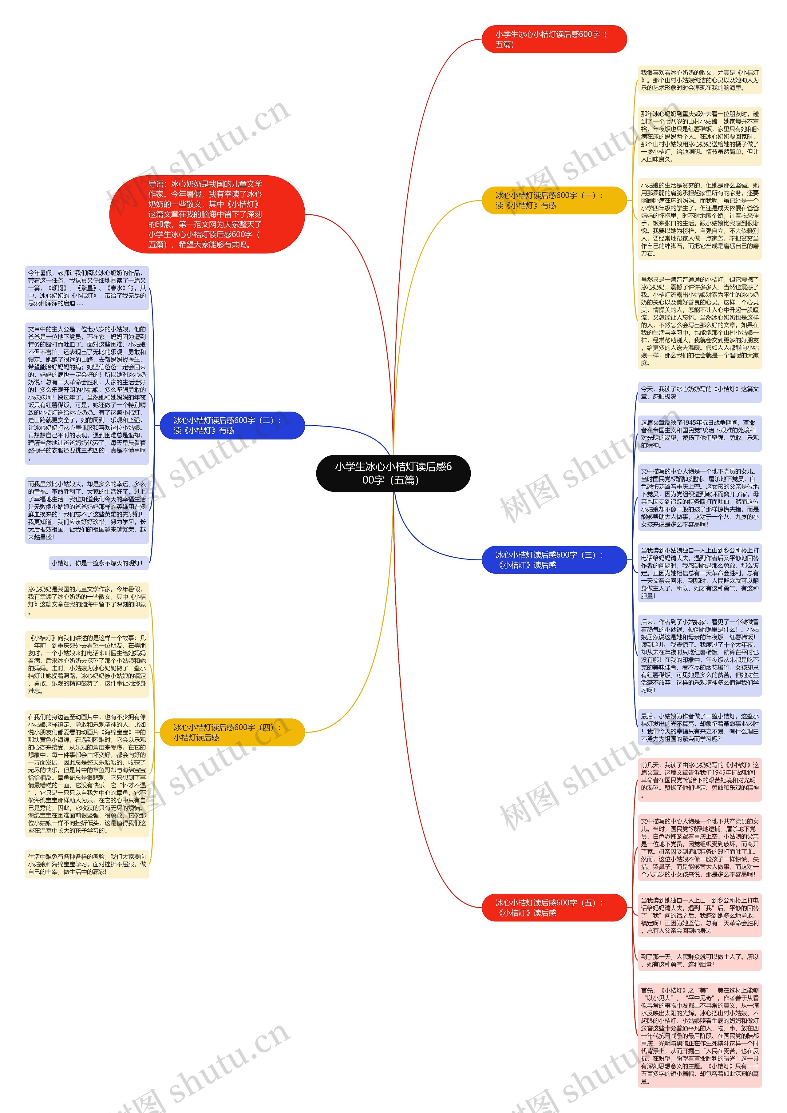 小学生冰心小桔灯读后感600字（五篇）思维导图