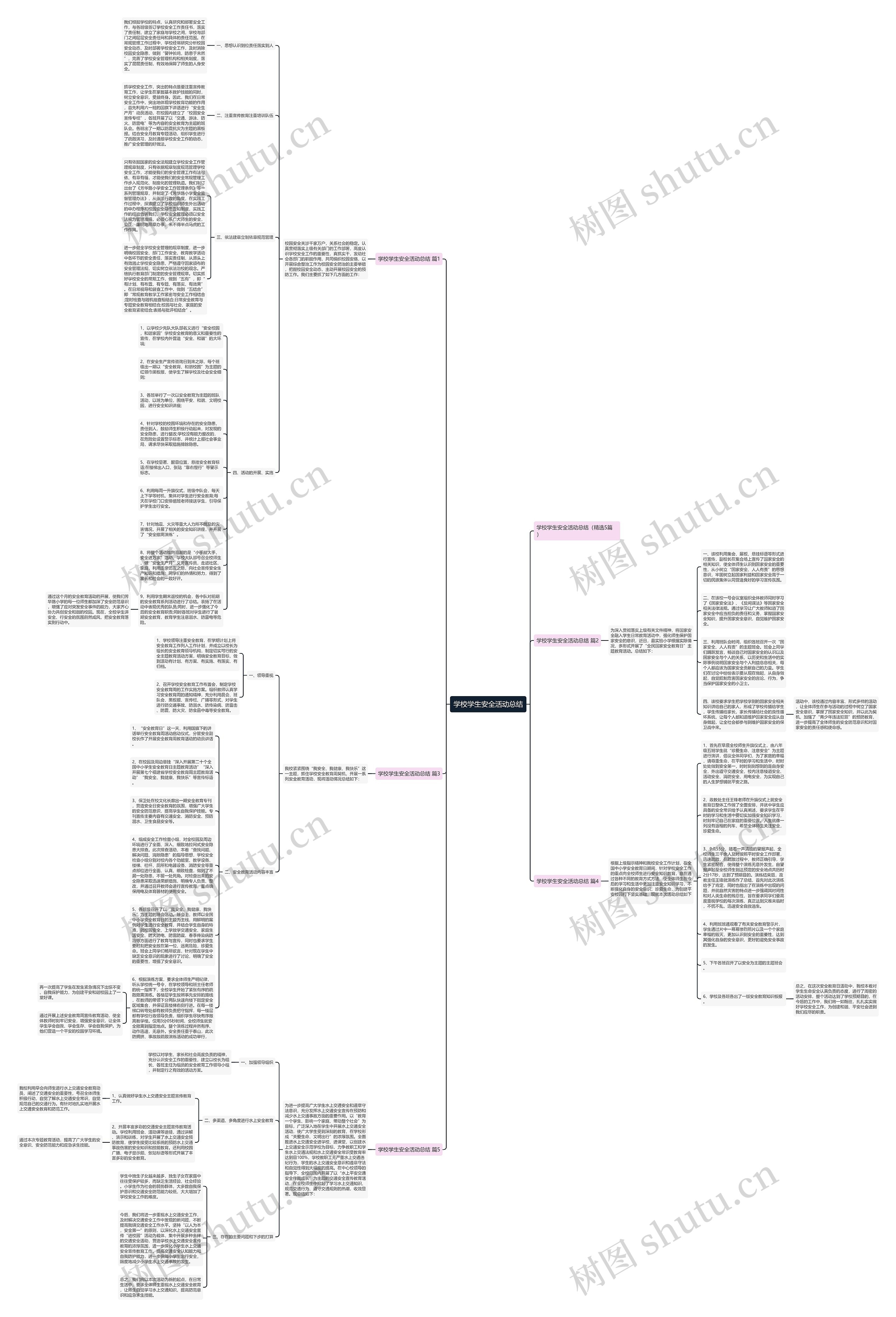 学校学生安全活动总结思维导图