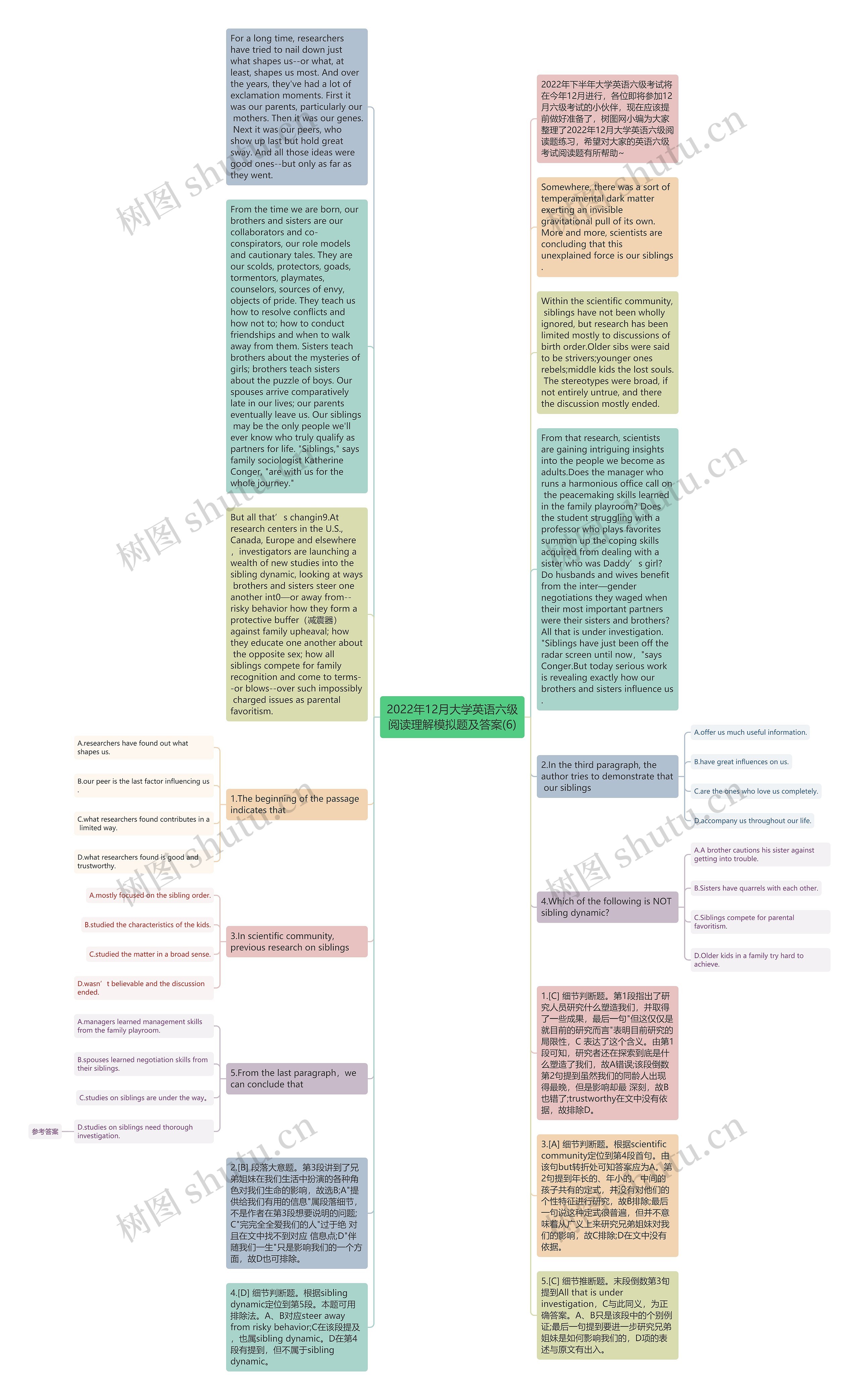2022年12月大学英语六级阅读理解模拟题及答案(6)思维导图