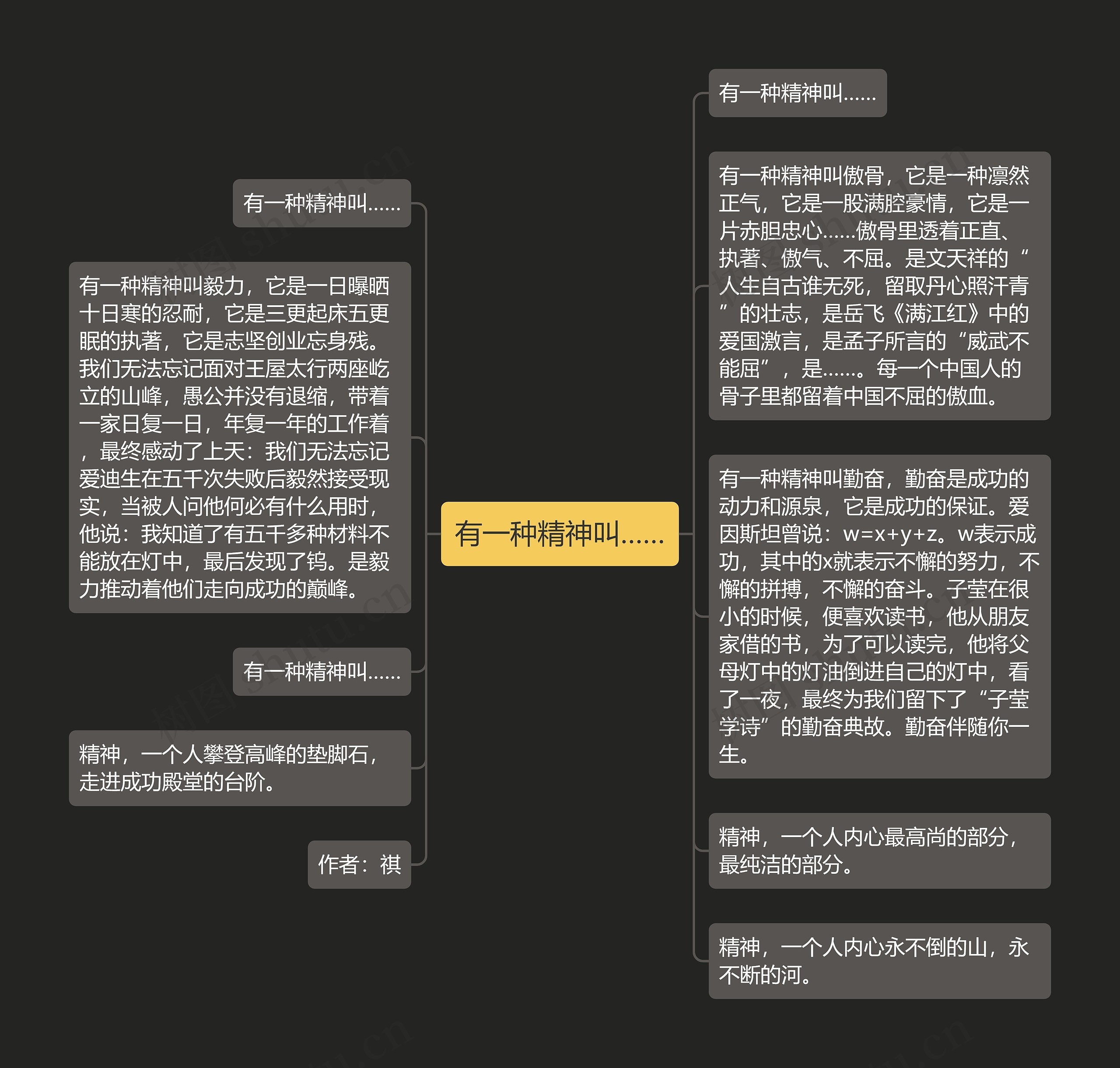 有一种精神叫……思维导图