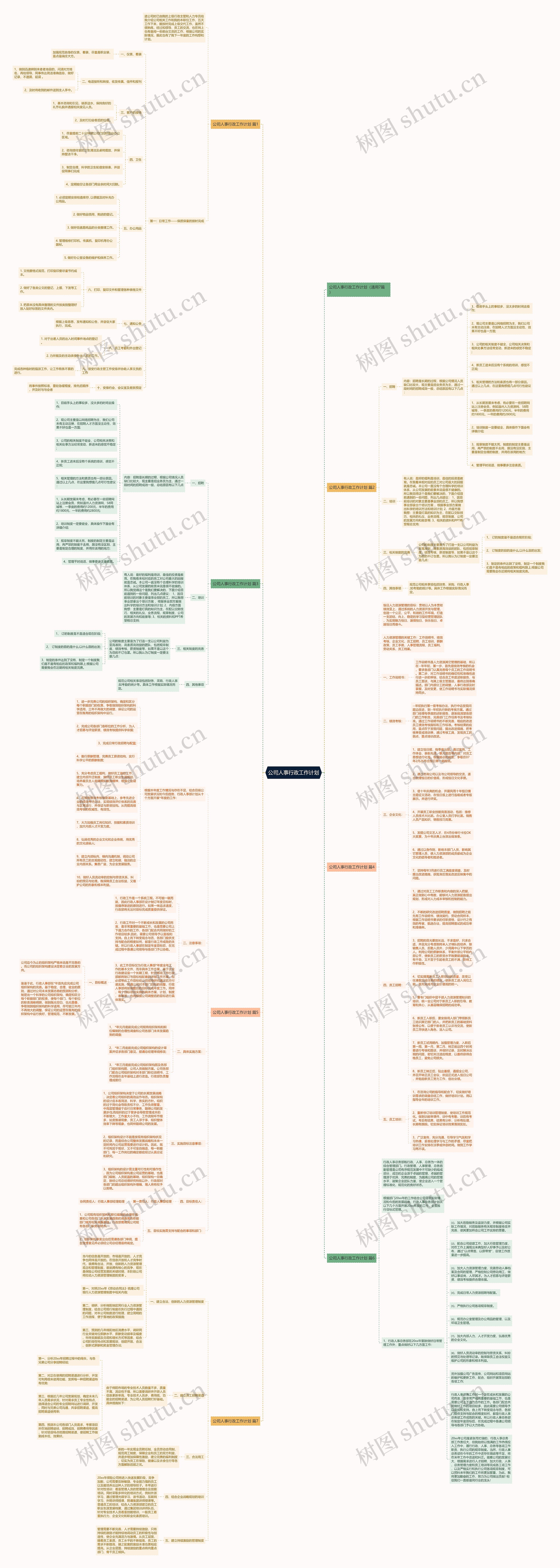 公司人事行政工作计划思维导图