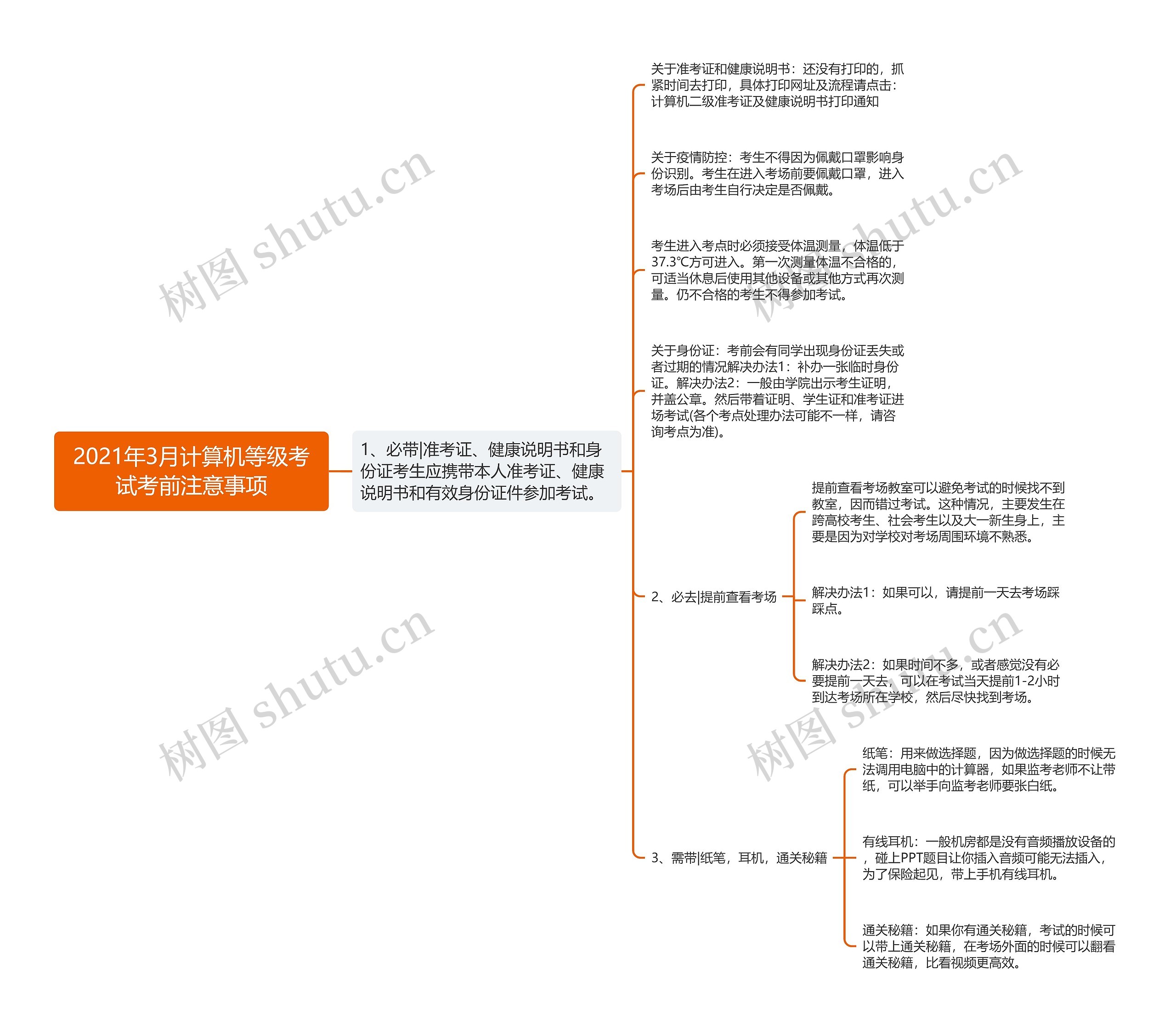 2021年3月计算机等级考试考前注意事项思维导图