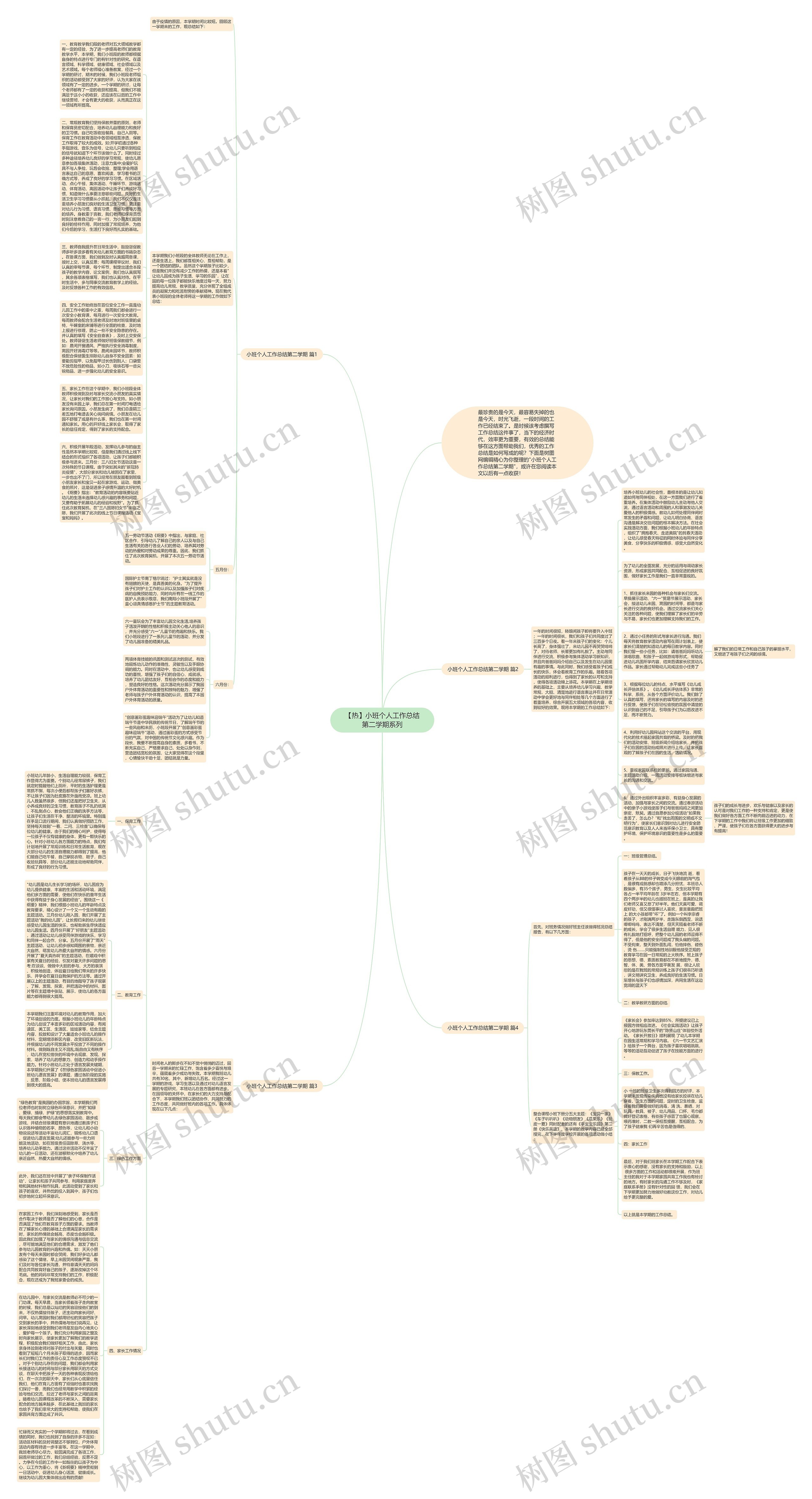 【热】小班个人工作总结第二学期系列思维导图