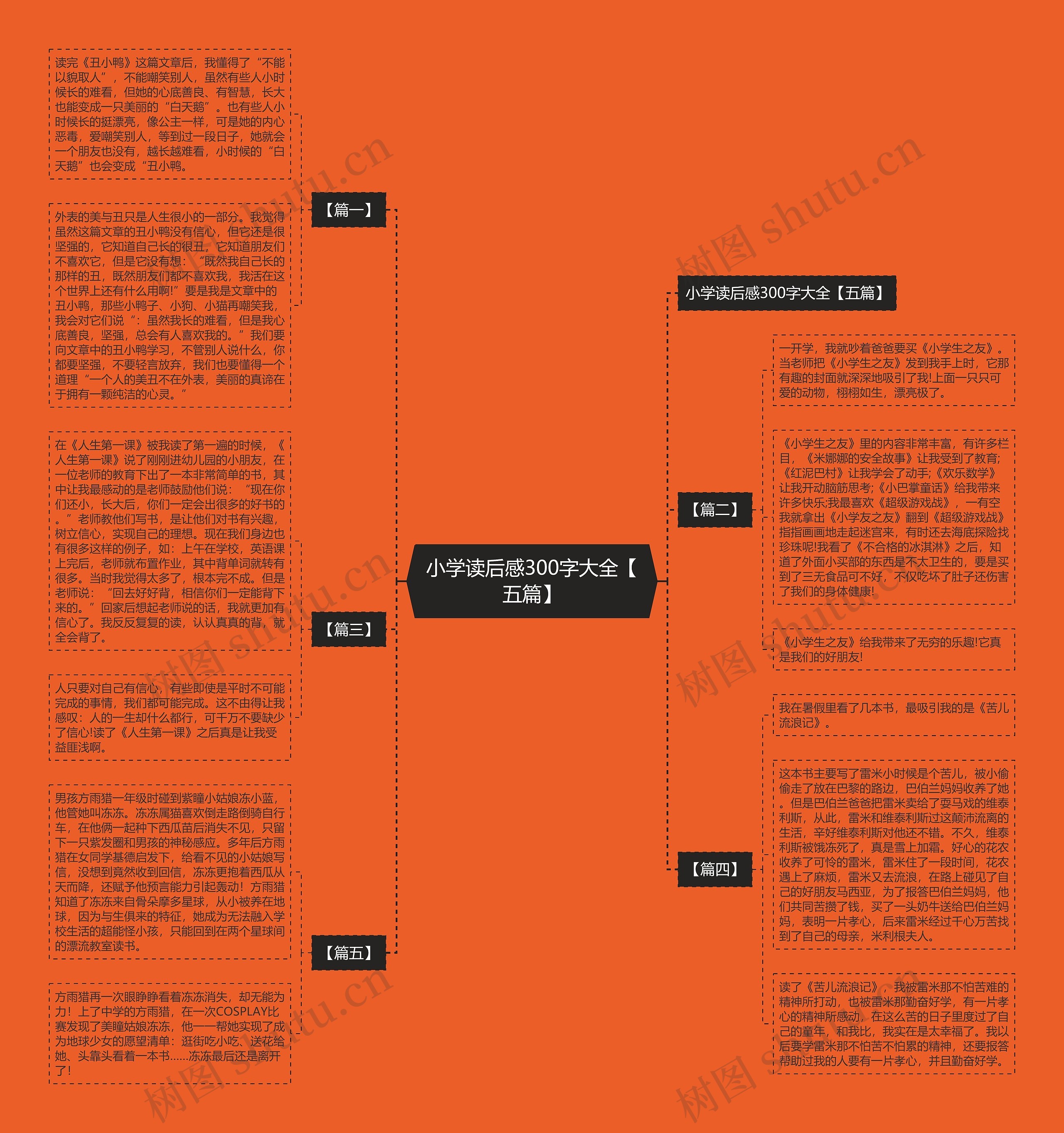 小学读后感300字大全【五篇】思维导图