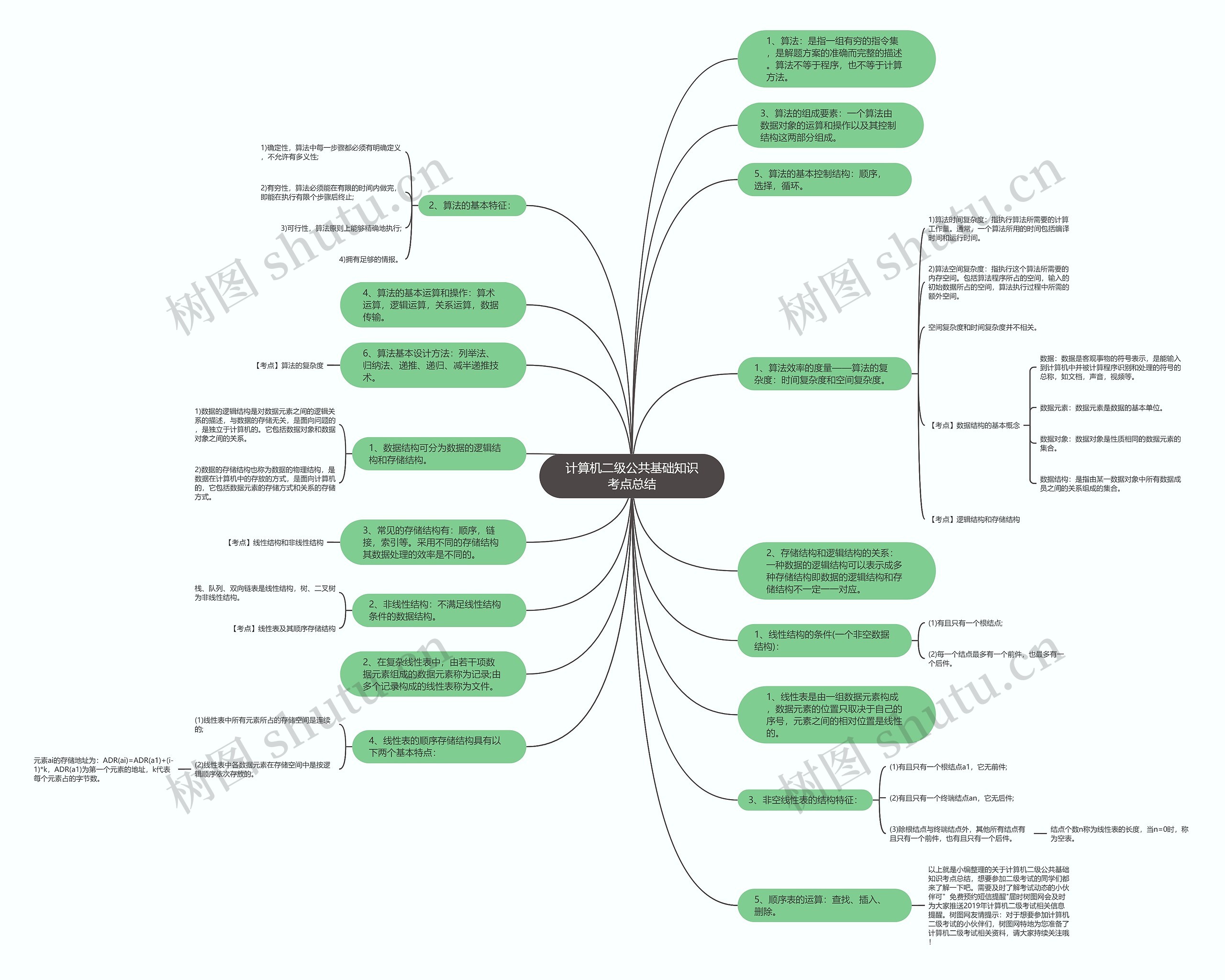 计算机二级公共基础知识考点总结思维导图