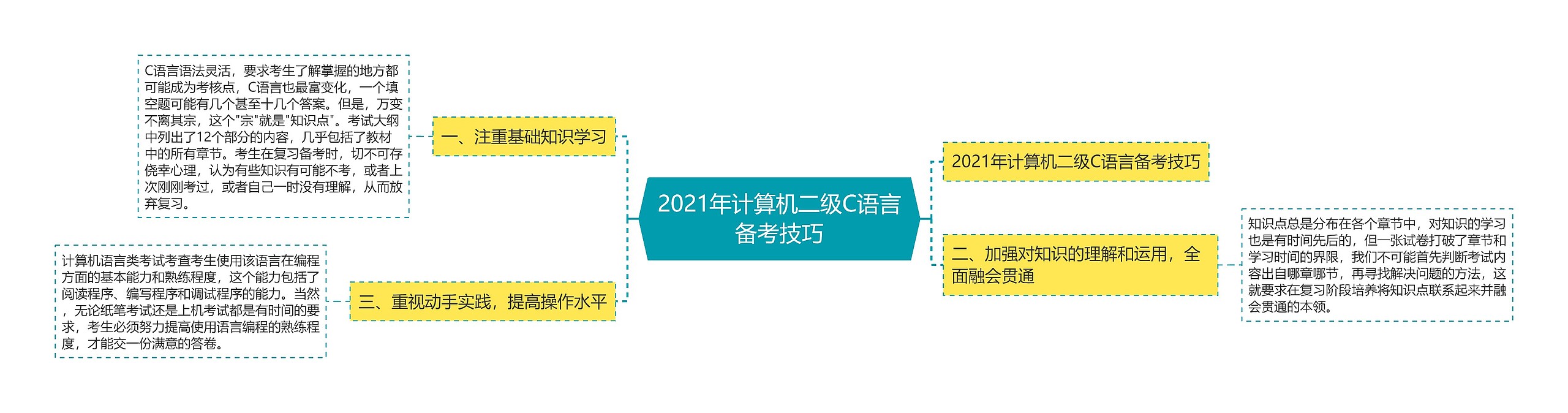 2021年计算机二级C语言备考技巧思维导图